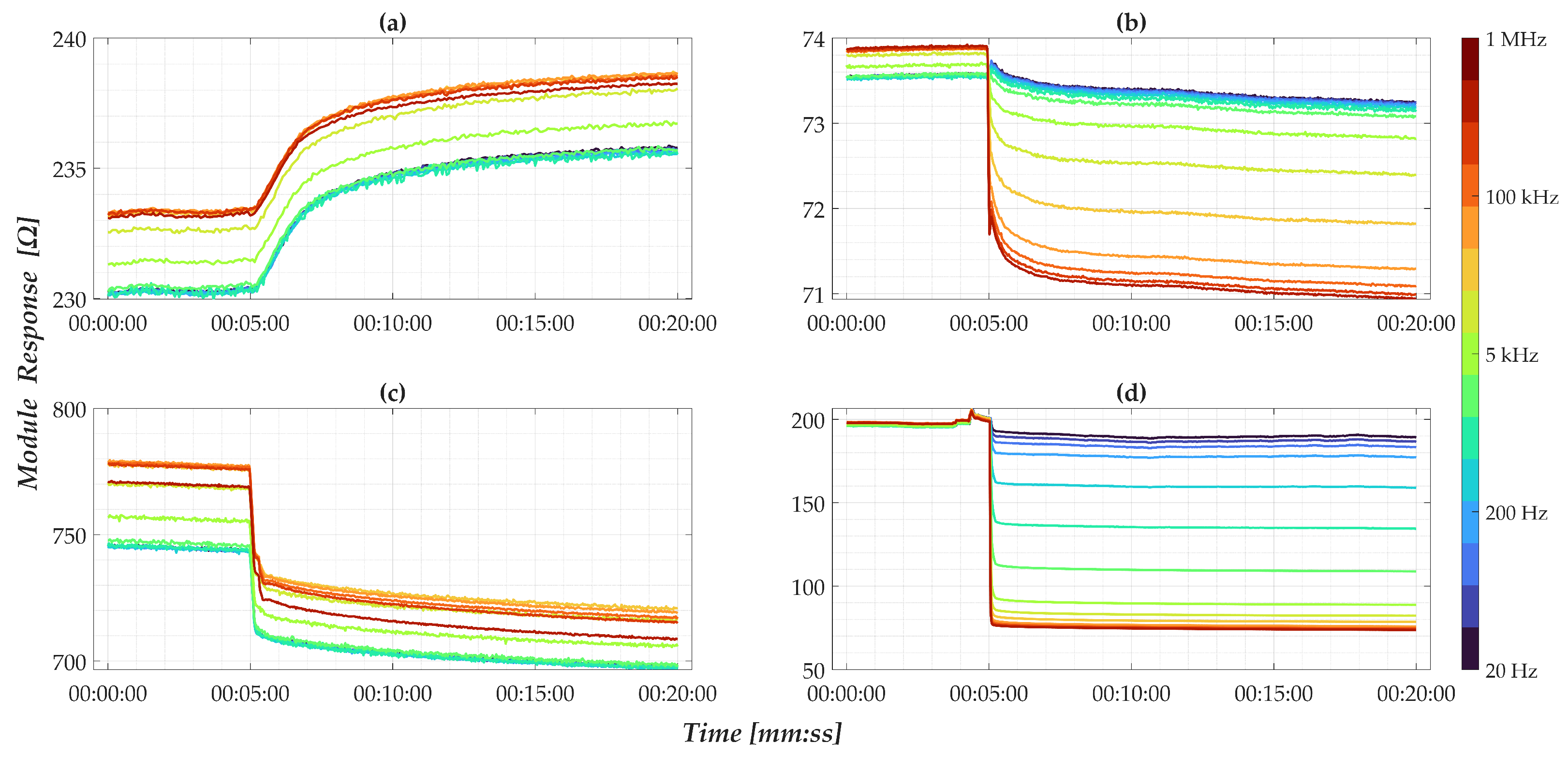 Sensors 25 05390 g005 Sensors 25 05390 g005