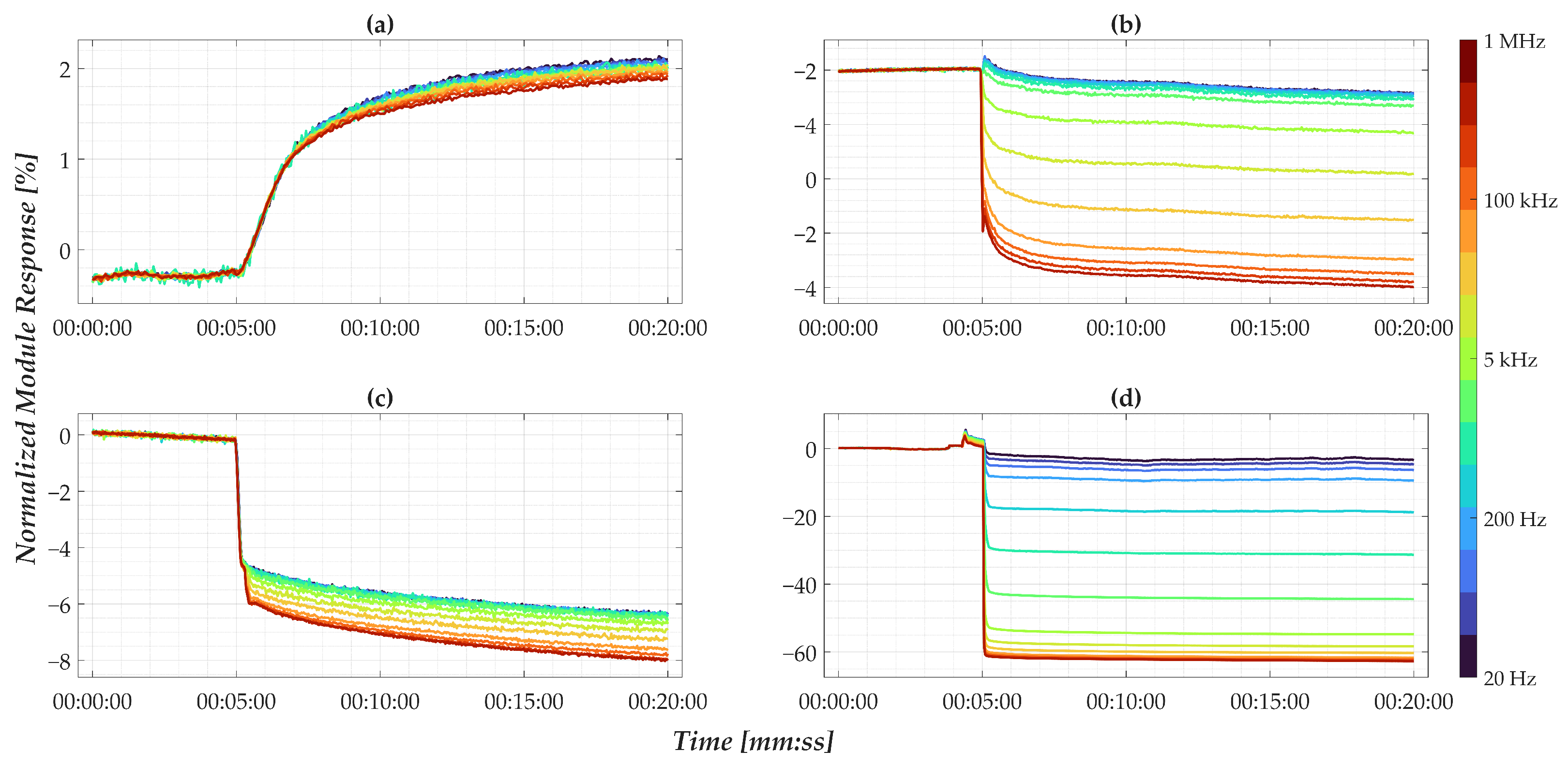 Sensors 25 05390 g006 Sensors 25 05390 g006