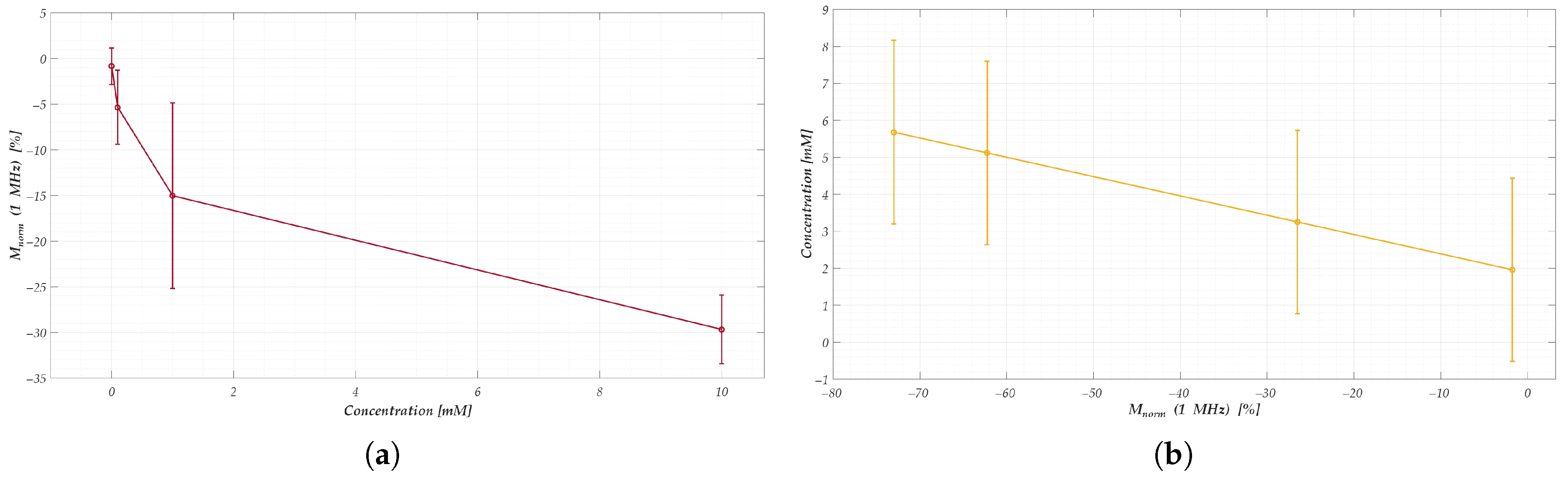 Sensors 25 05390 g007 Sensors 25 05390 g007