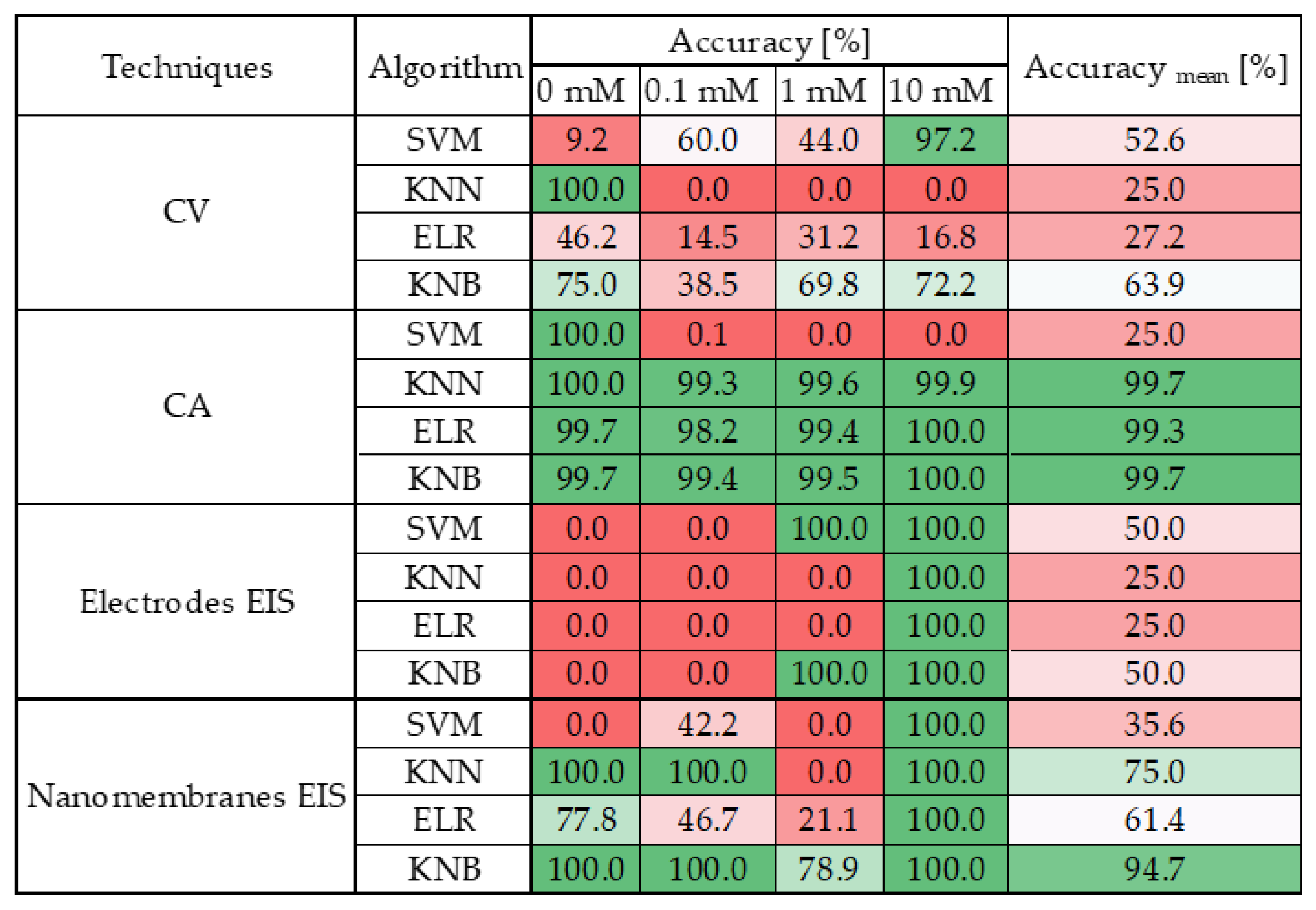 Sensors 25 05390 g008 Sensors 25 05390 g008