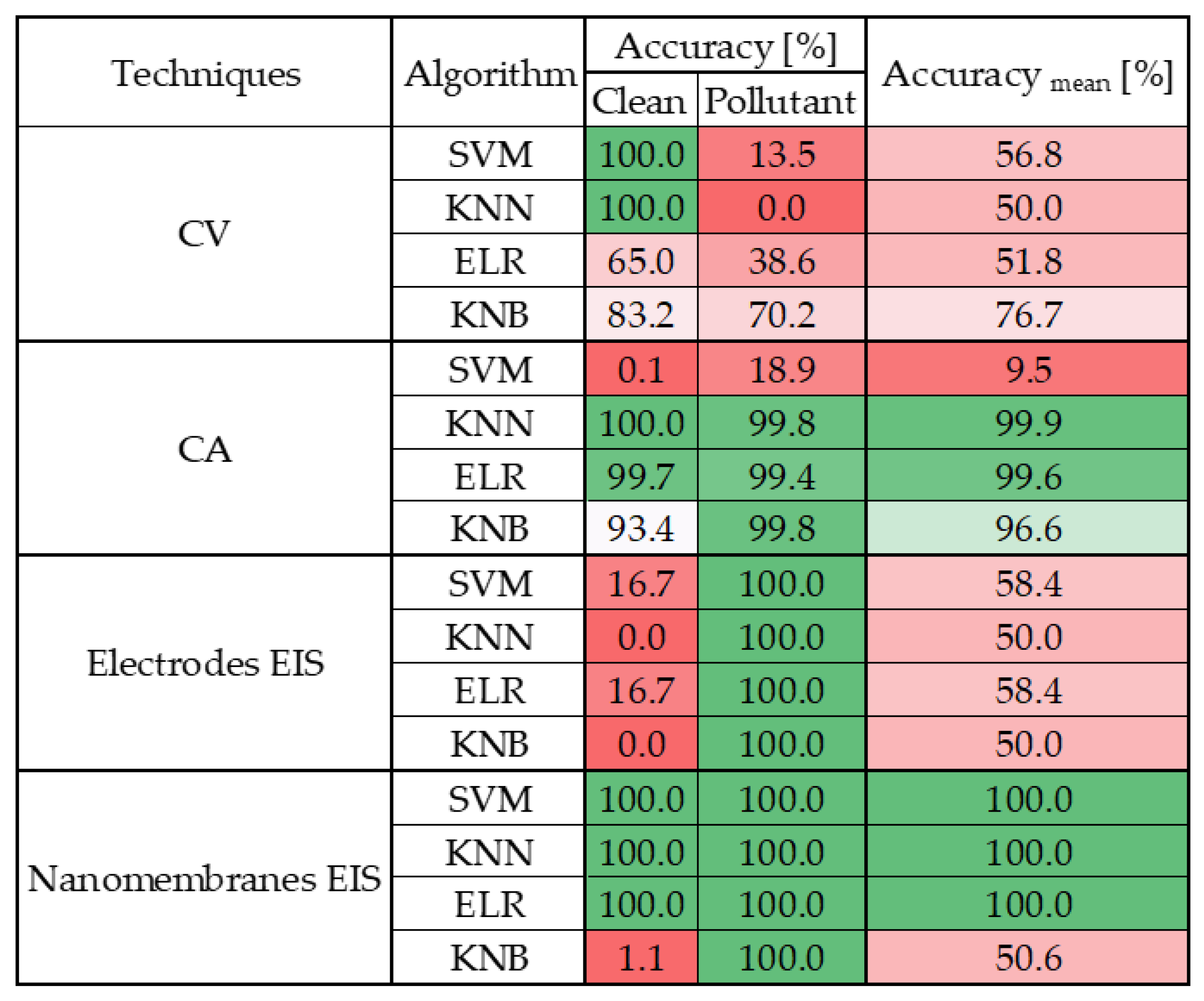Sensors 25 05390 g009 Sensors 25 05390 g009
