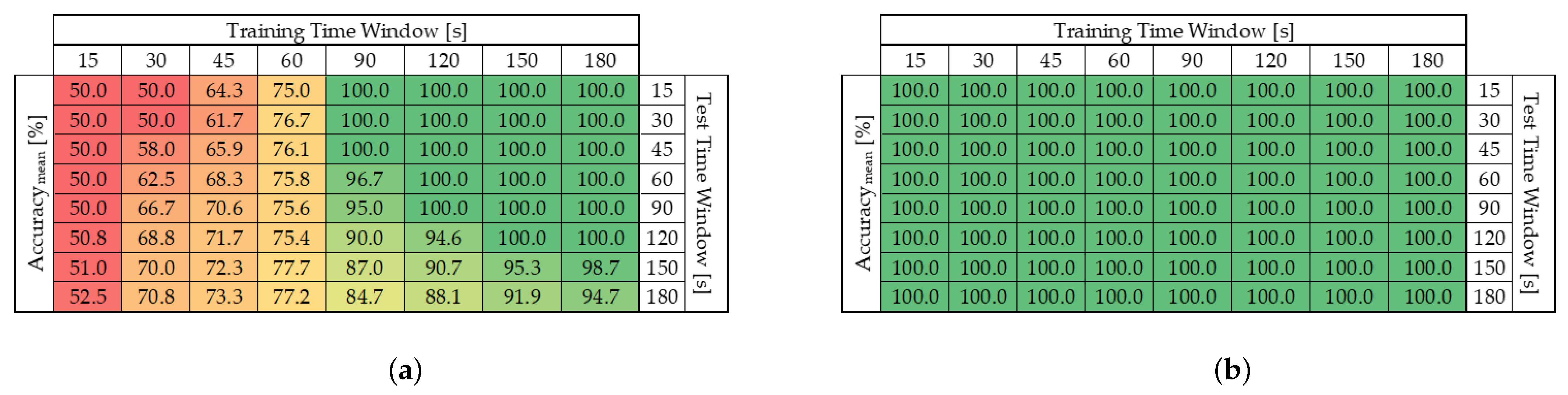 Sensors 25 05390 g010 Sensors 25 05390 g010