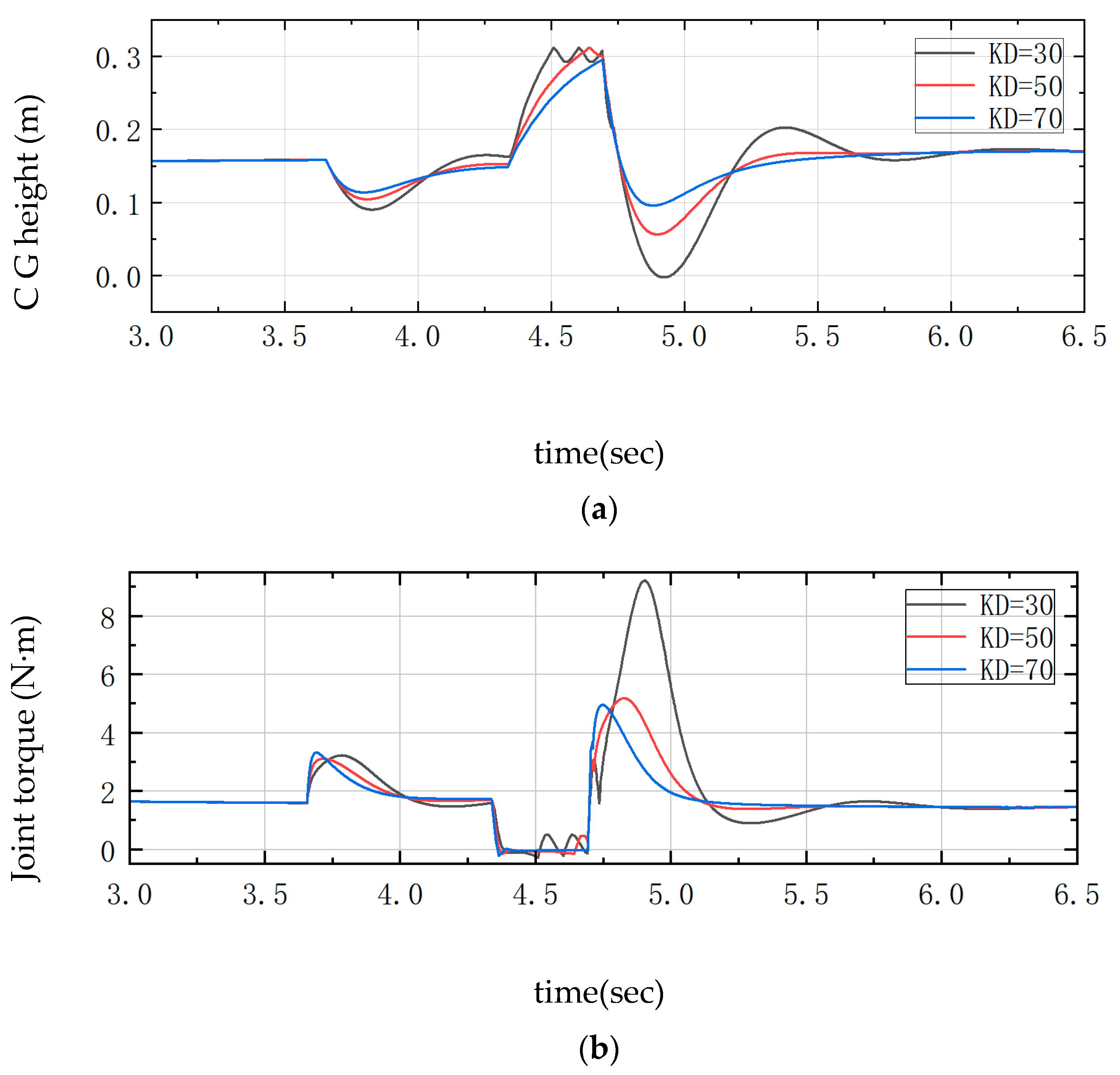 Sensors 25 05398 g007 Sensors 25 05398 g007