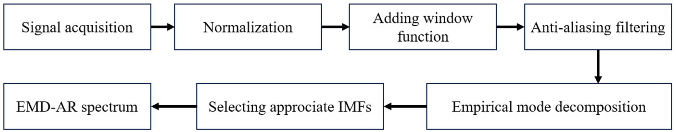 Sensors 25 05399 g004 Sensors 25 05399 g004