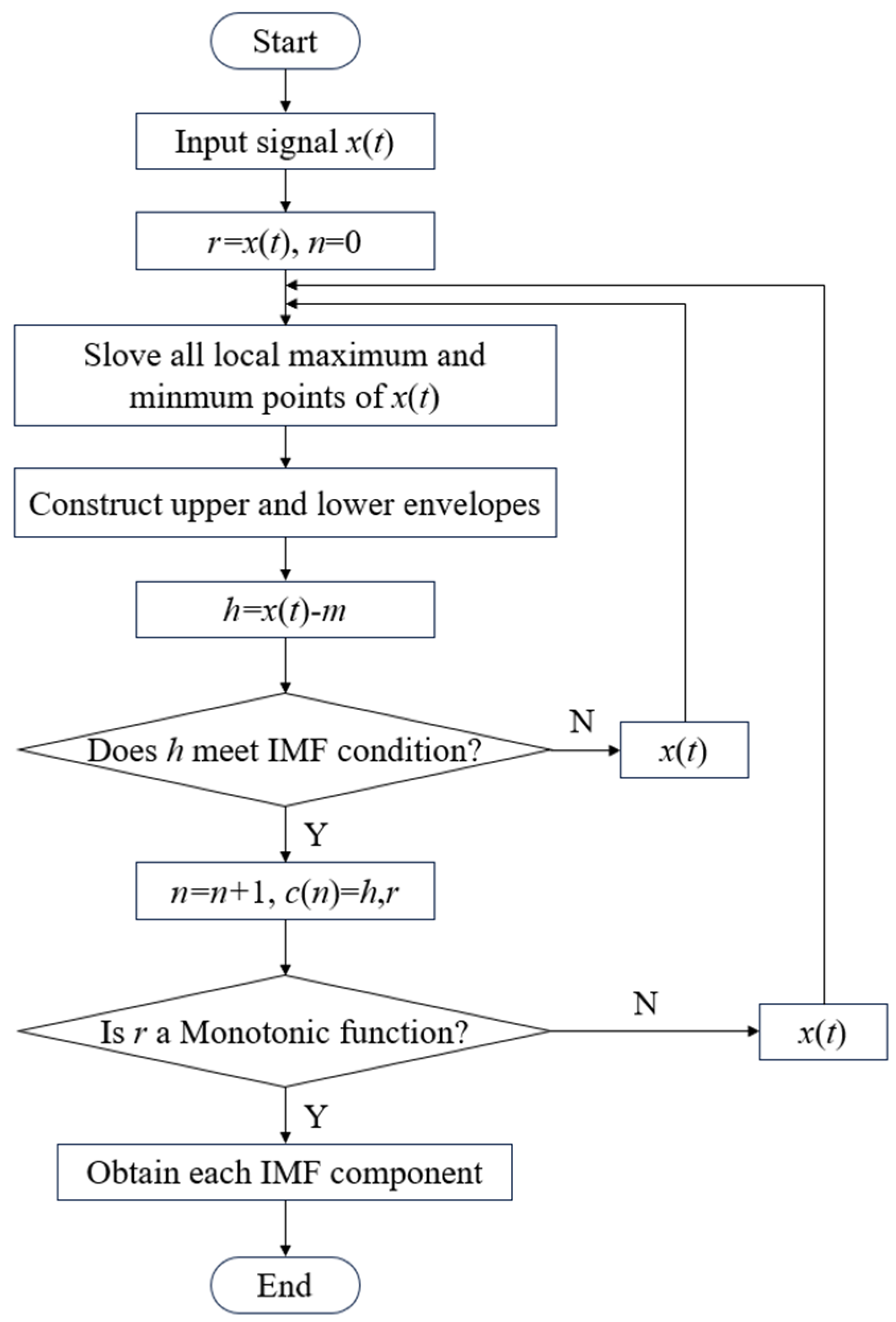 Sensors 25 05399 g005 Sensors 25 05399 g005