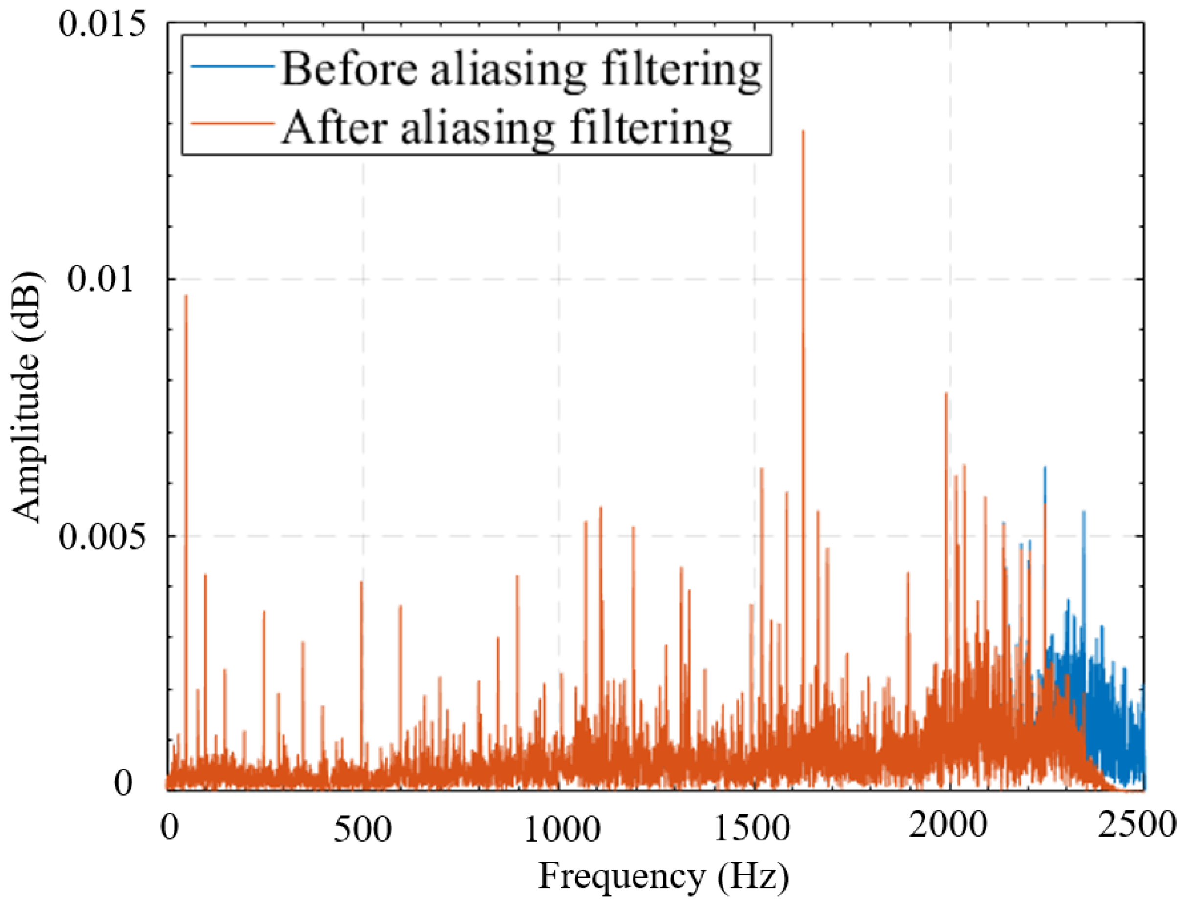 Sensors 25 05399 g011 Sensors 25 05399 g011