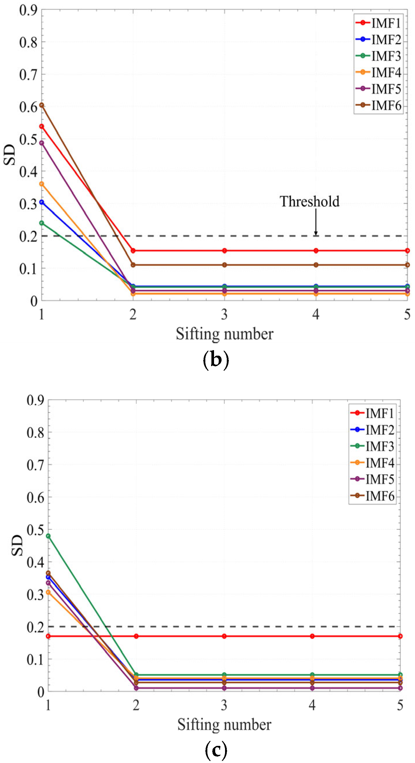 Sensors 25 05399 g014b Sensors 25 05399 g014b