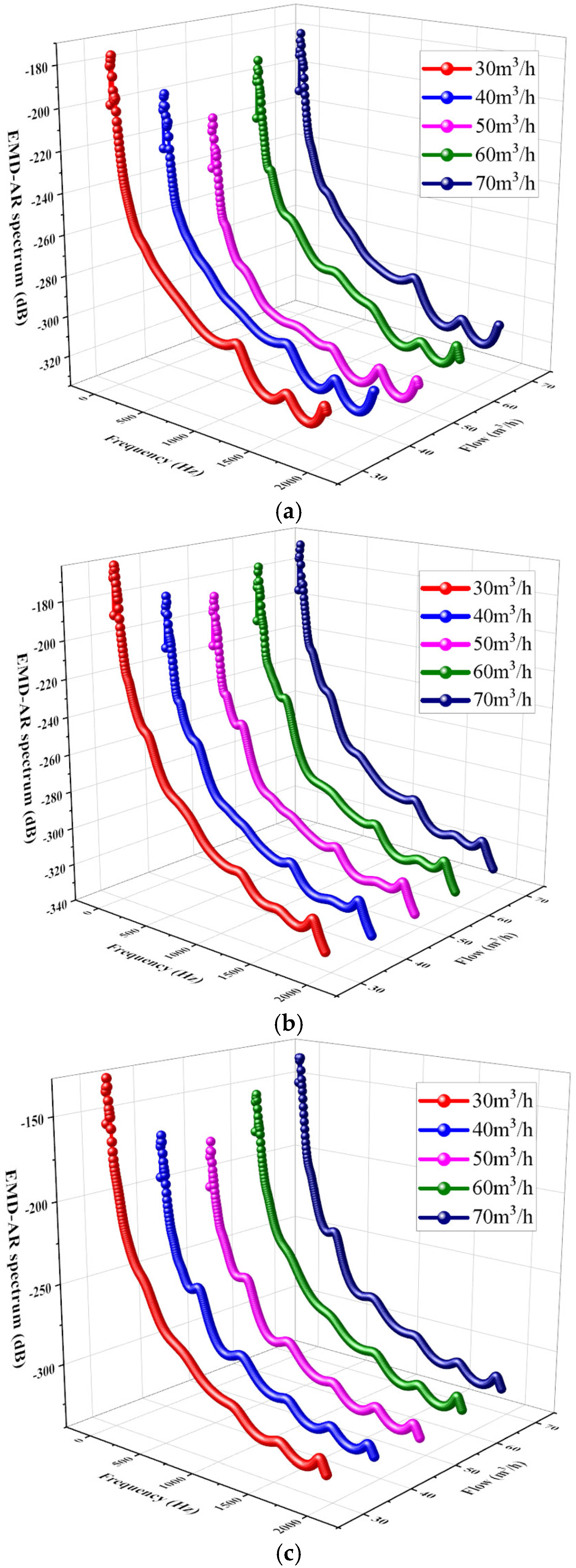 Sensors 25 05399 g015 Sensors 25 05399 g015