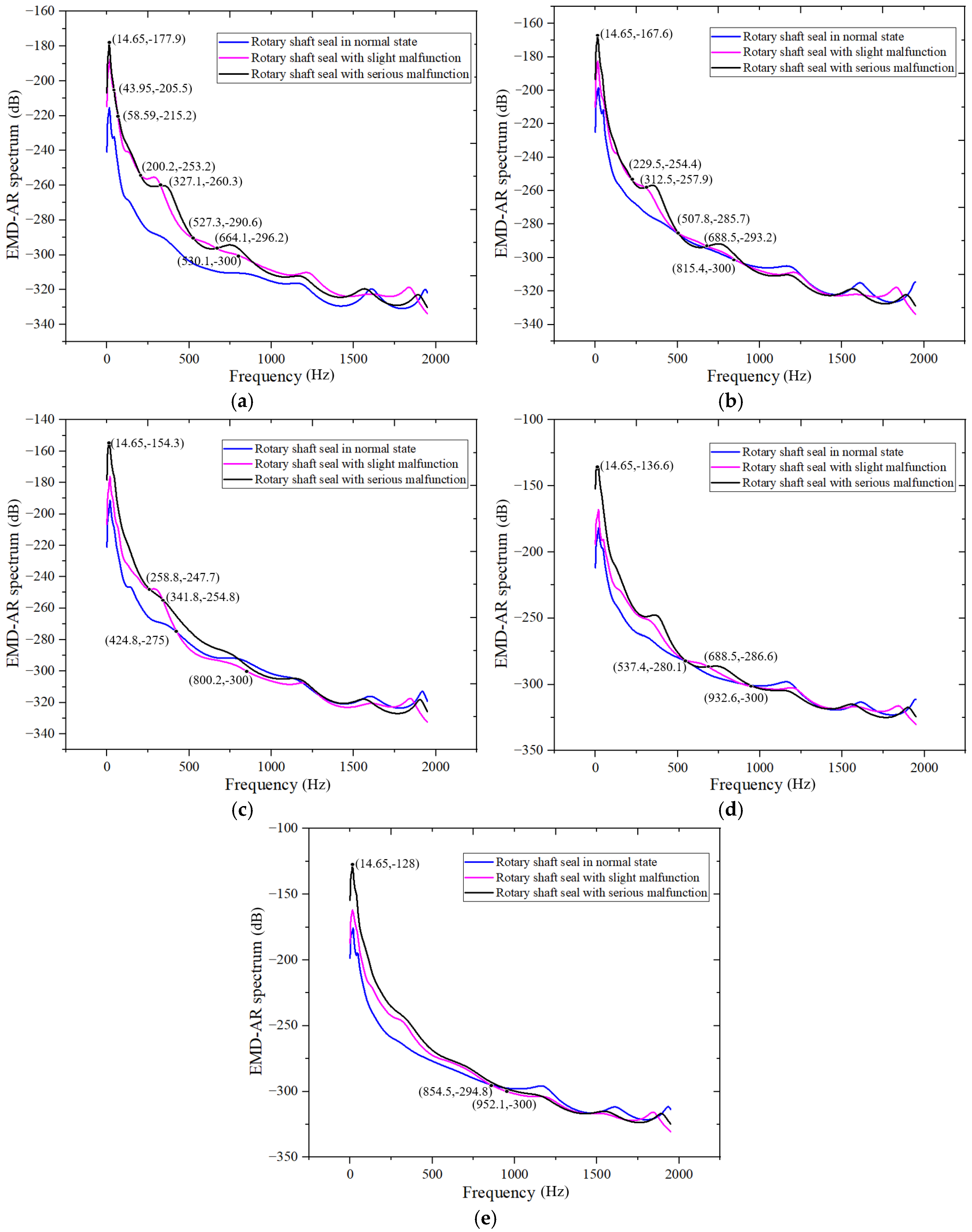 Sensors 25 05399 g016 Sensors 25 05399 g016