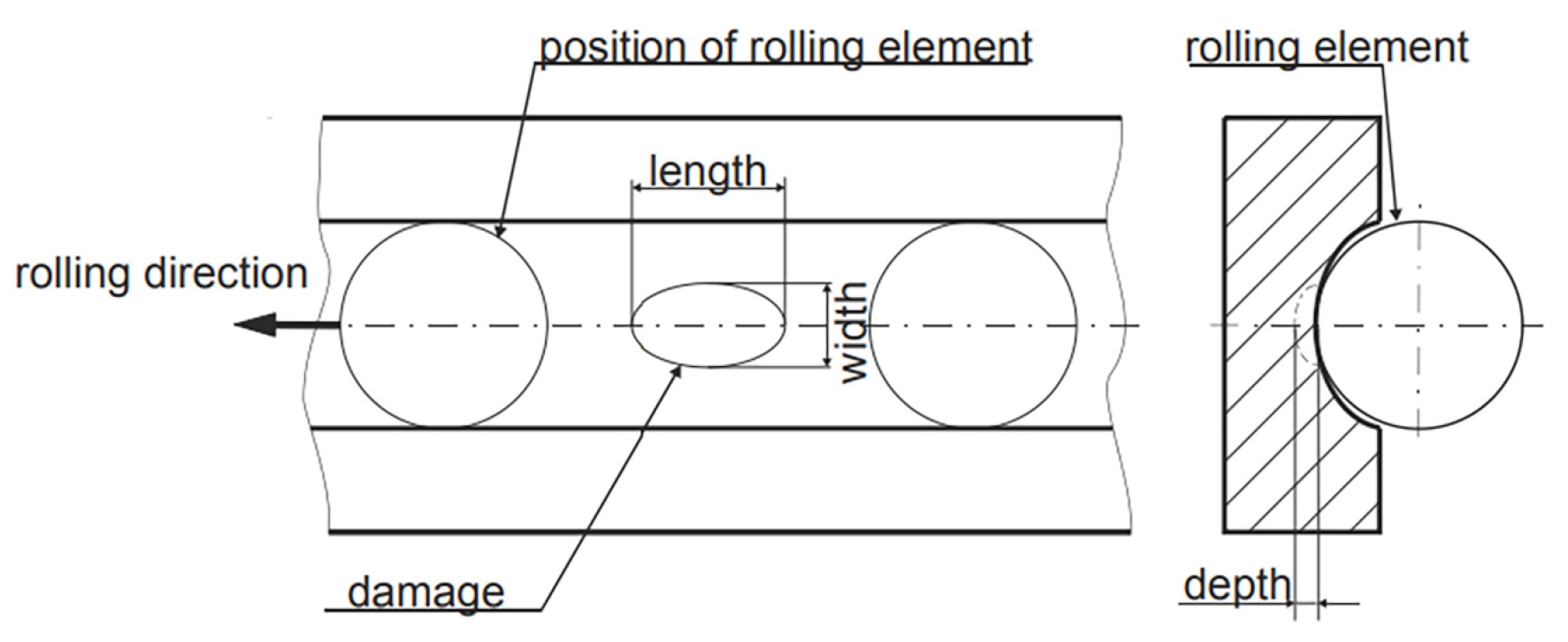 Sensors 25 05400 g006
