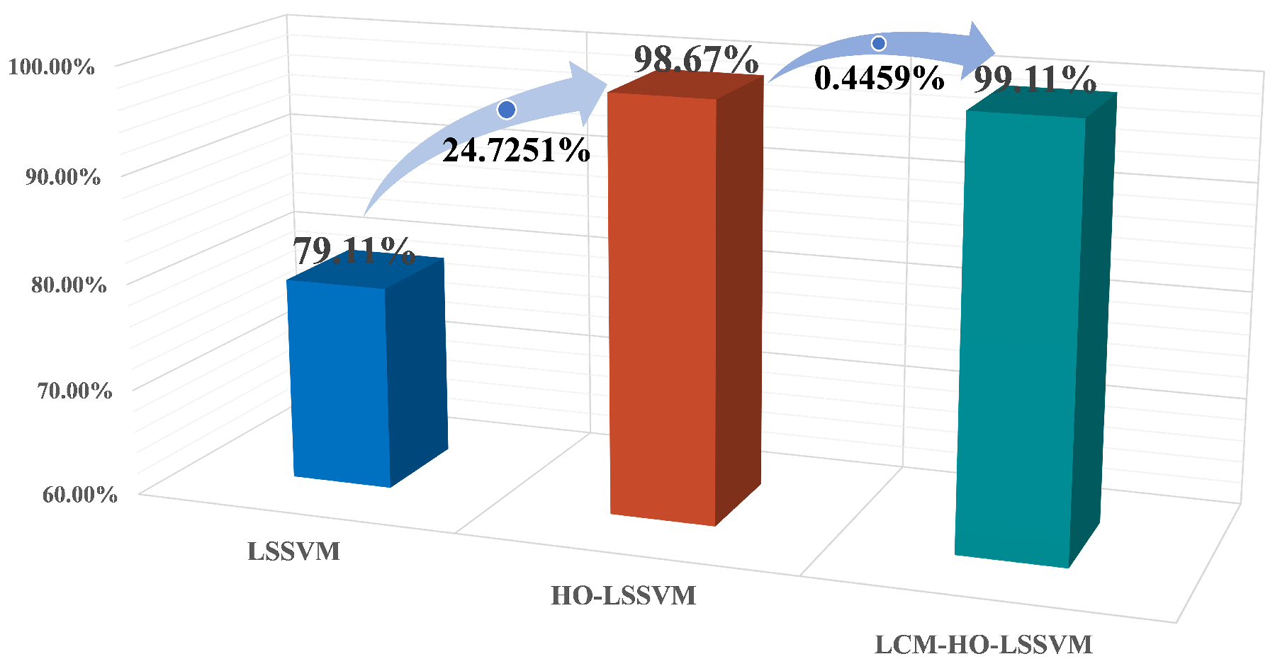 Sensors 25 05400 g011