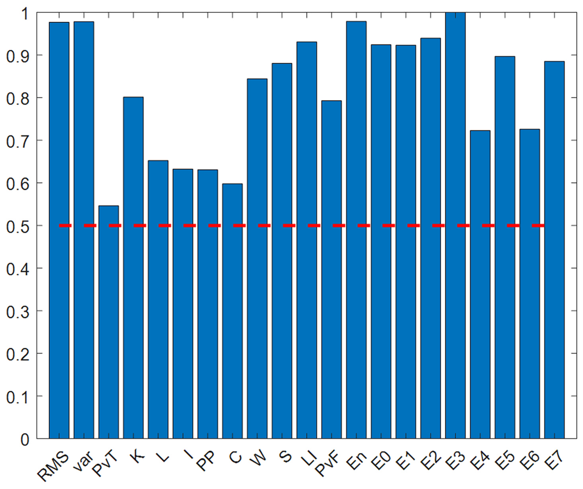 Sensors 25 05400 g013