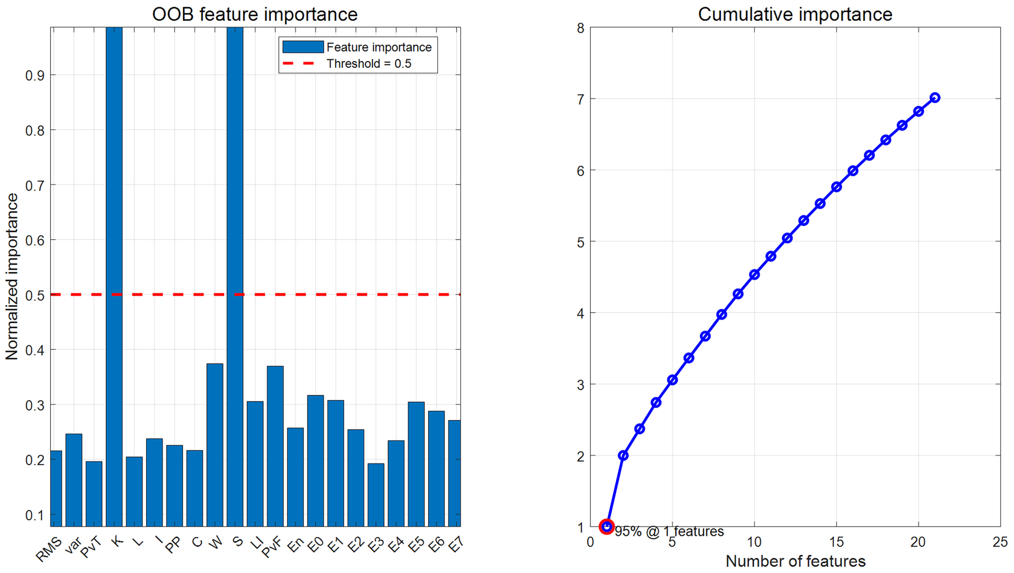 Sensors 25 05400 g014