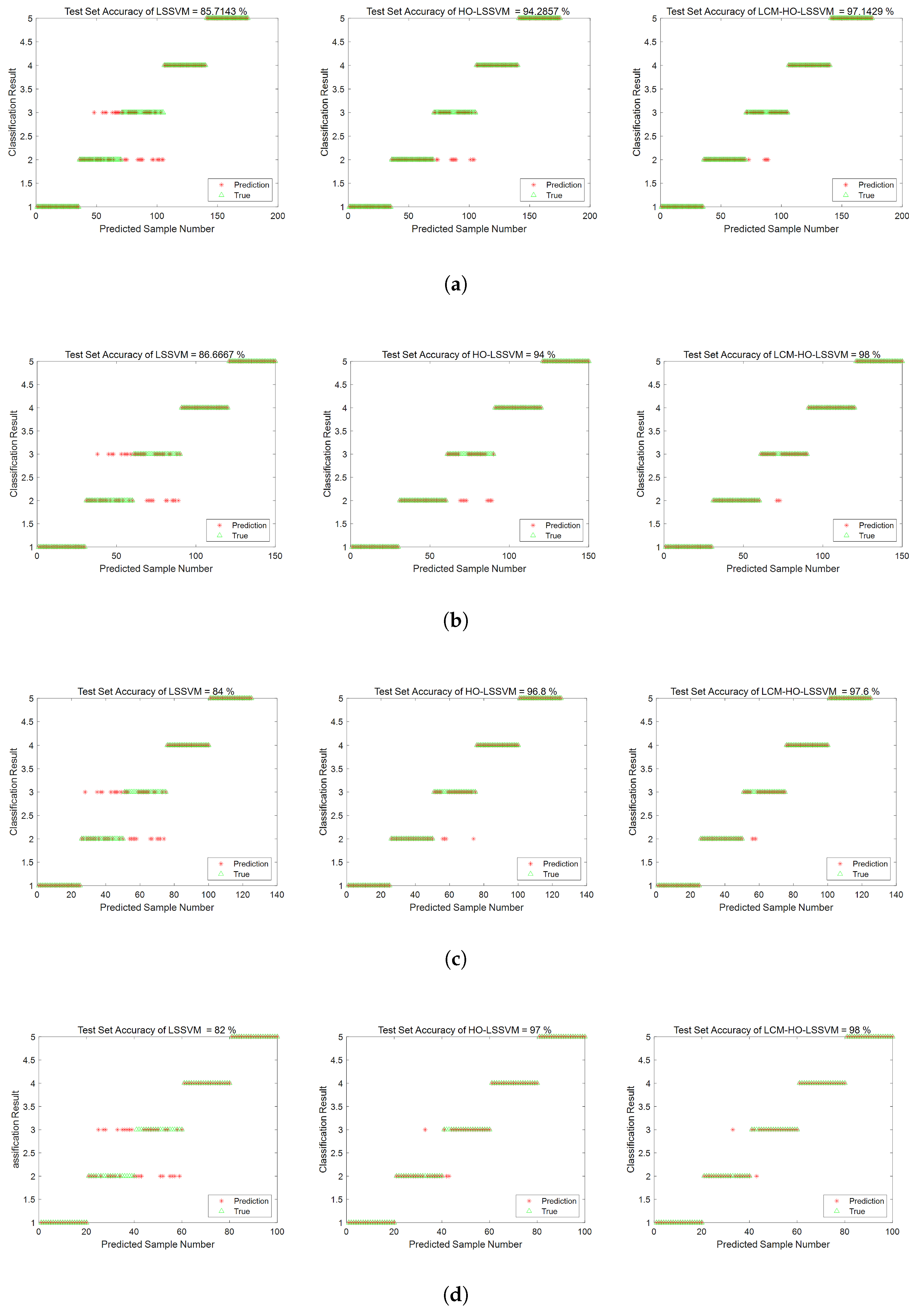 Sensors 25 05400 g018