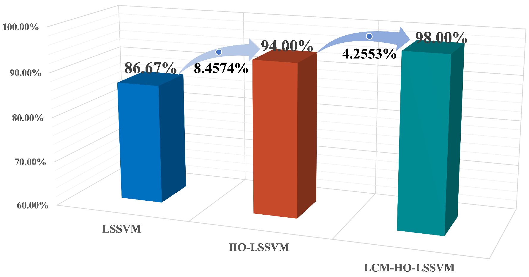 Sensors 25 05400 g020