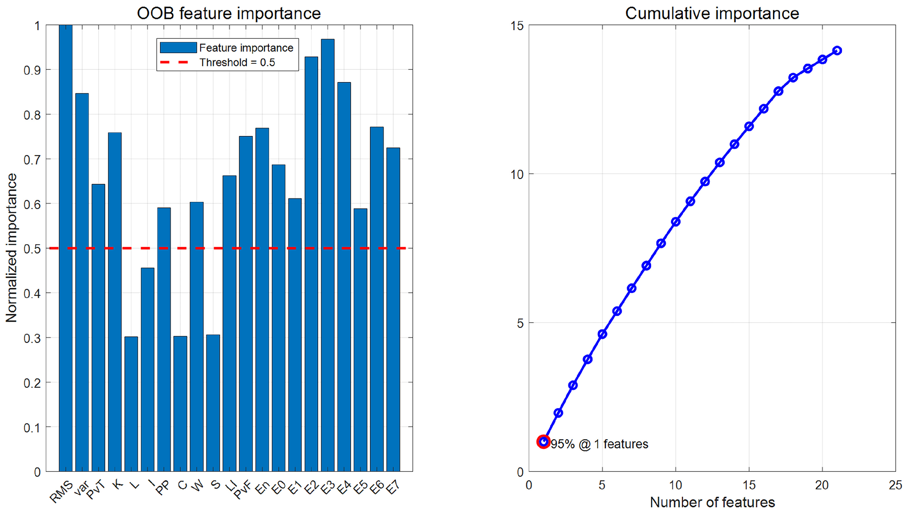 Sensors 25 05400 g023