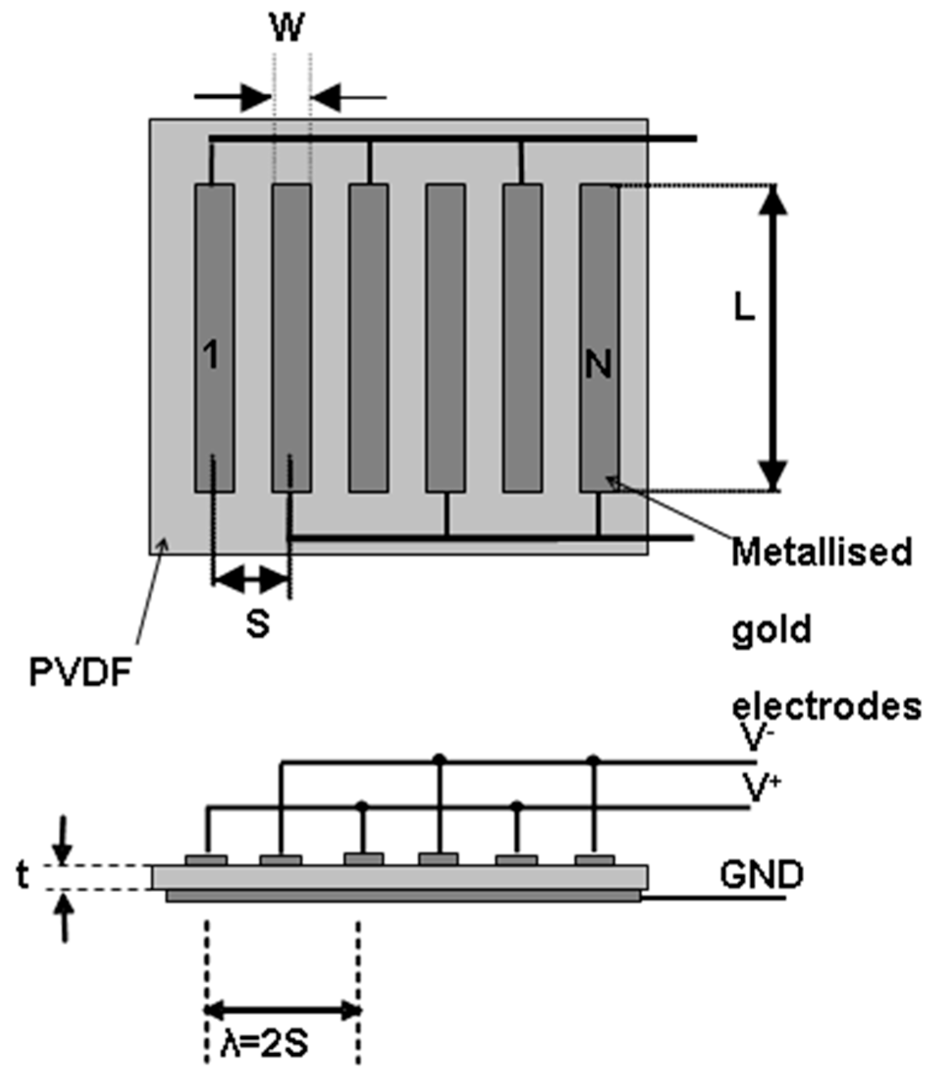 Sensors 25 05401 g006