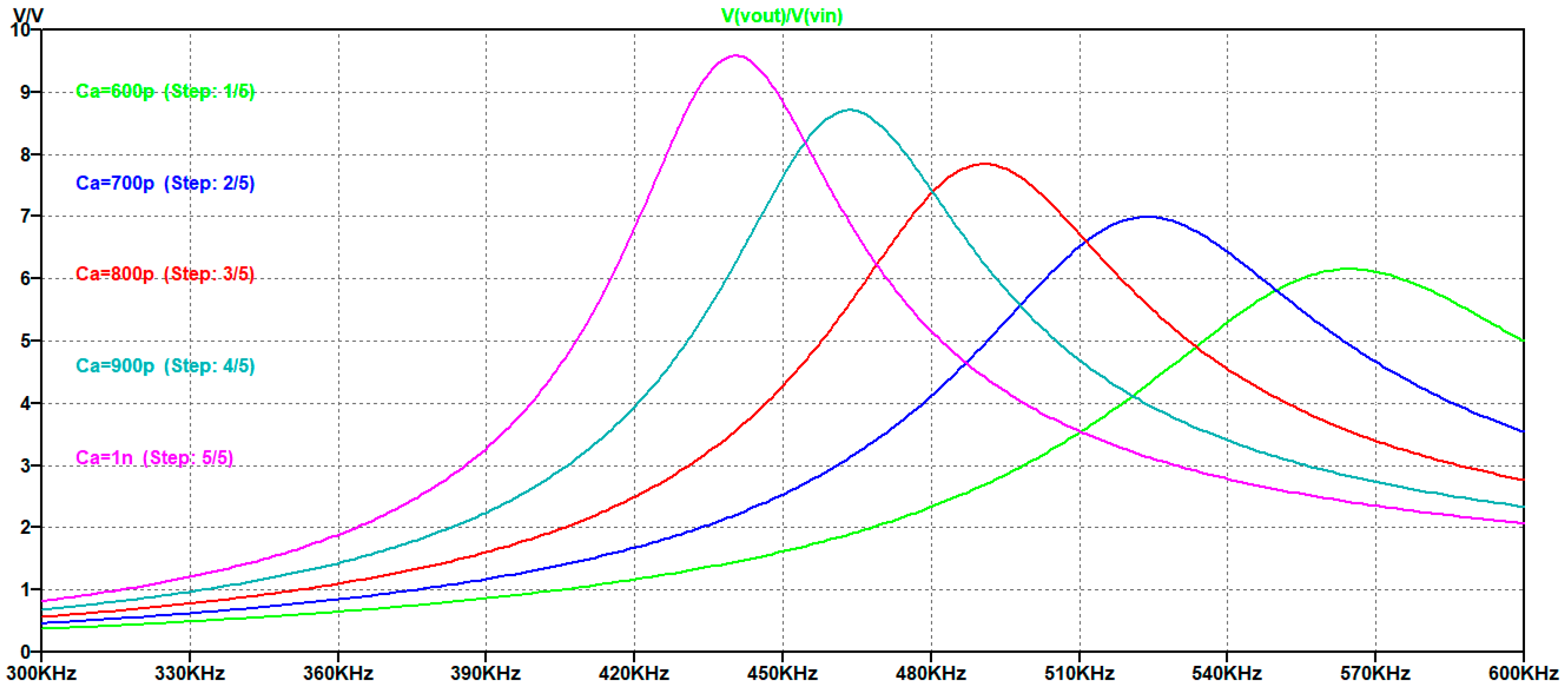 Sensors 25 05401 g007