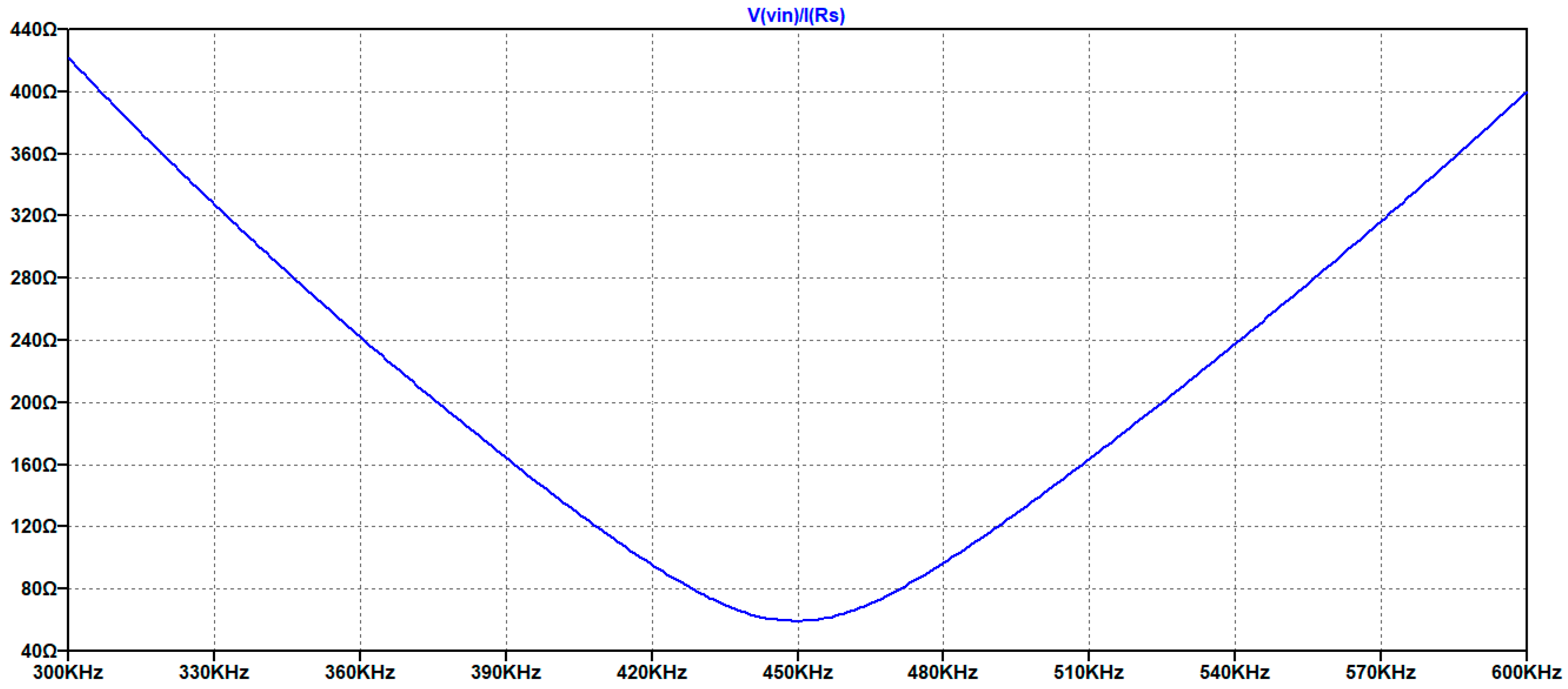 Sensors 25 05401 g010