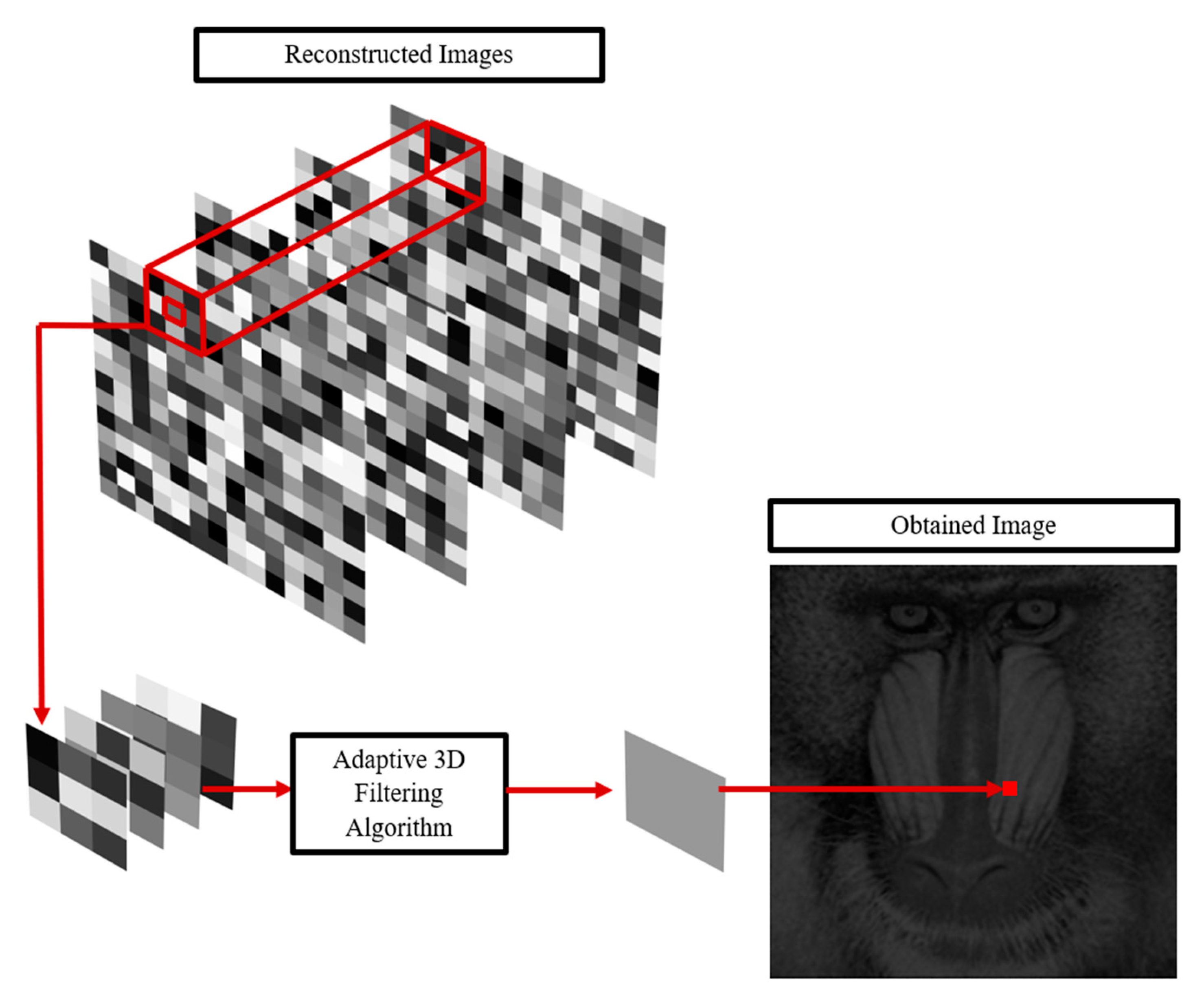 Sensors 25 05402 g001