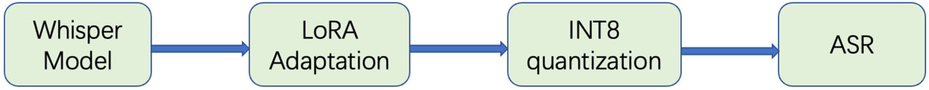 Sensors 25 05404 g001