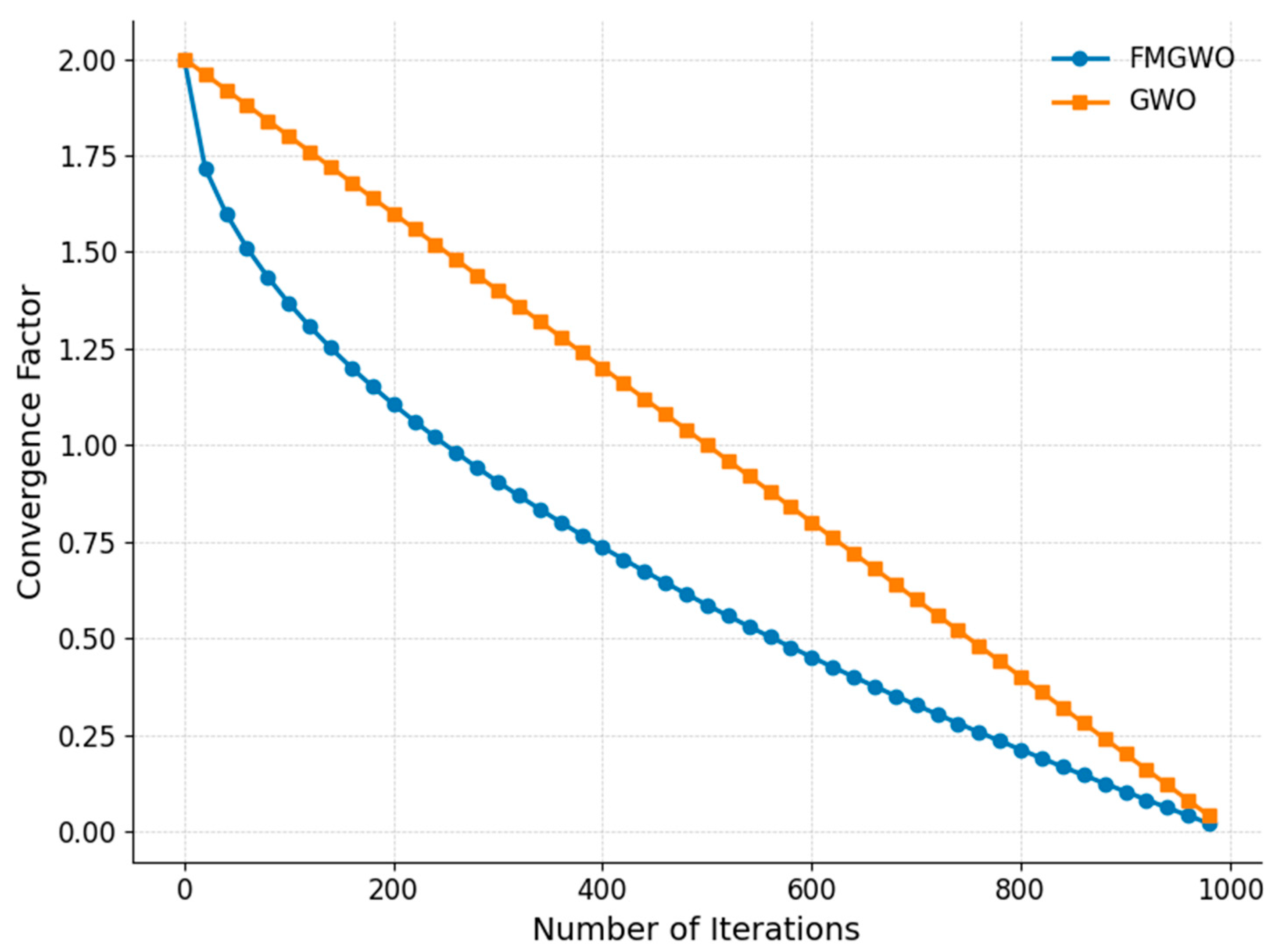 Sensors 25 05405 g002
