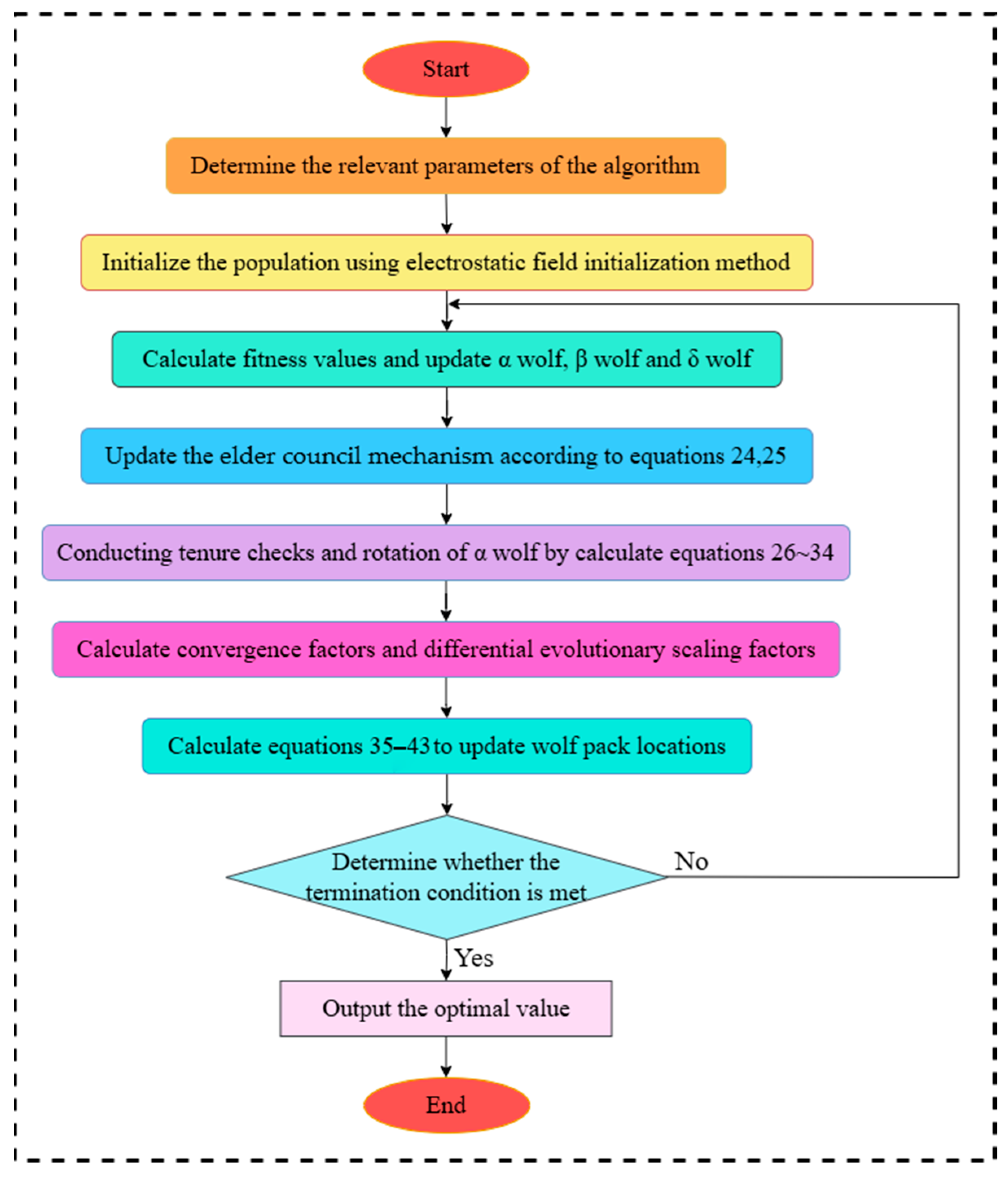 Sensors 25 05405 g003