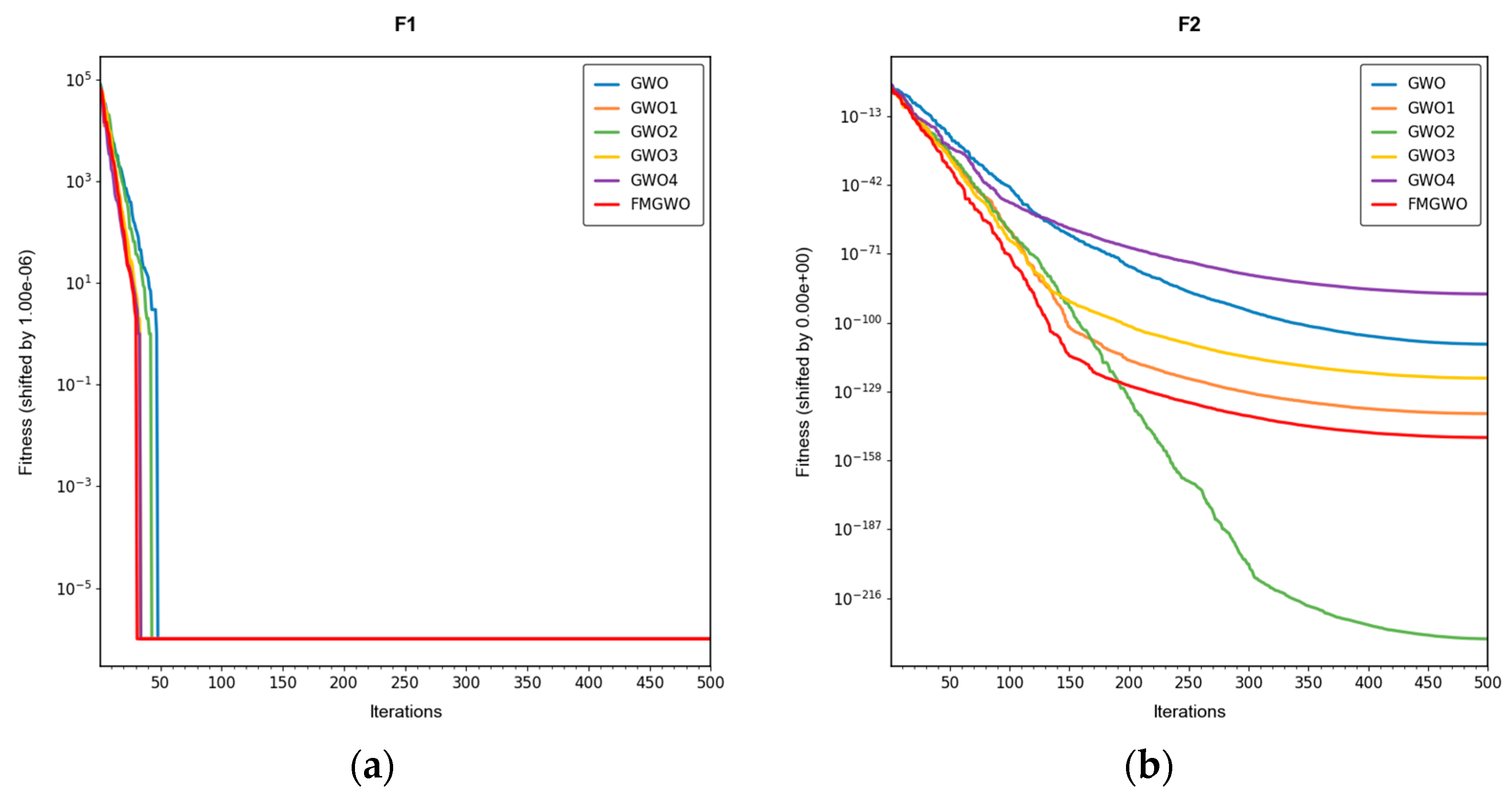 Sensors 25 05405 g004a