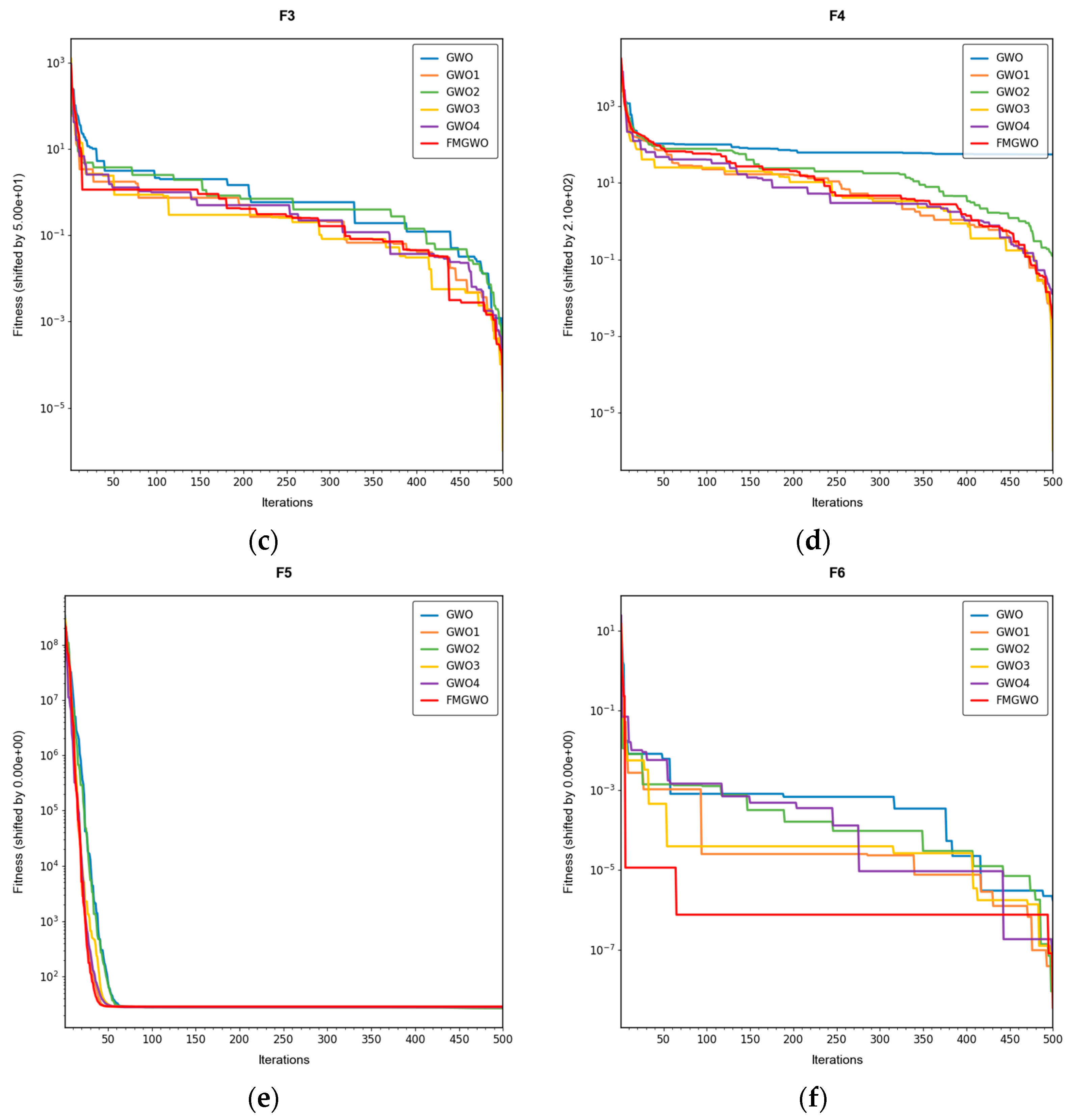 Sensors 25 05405 g004b
