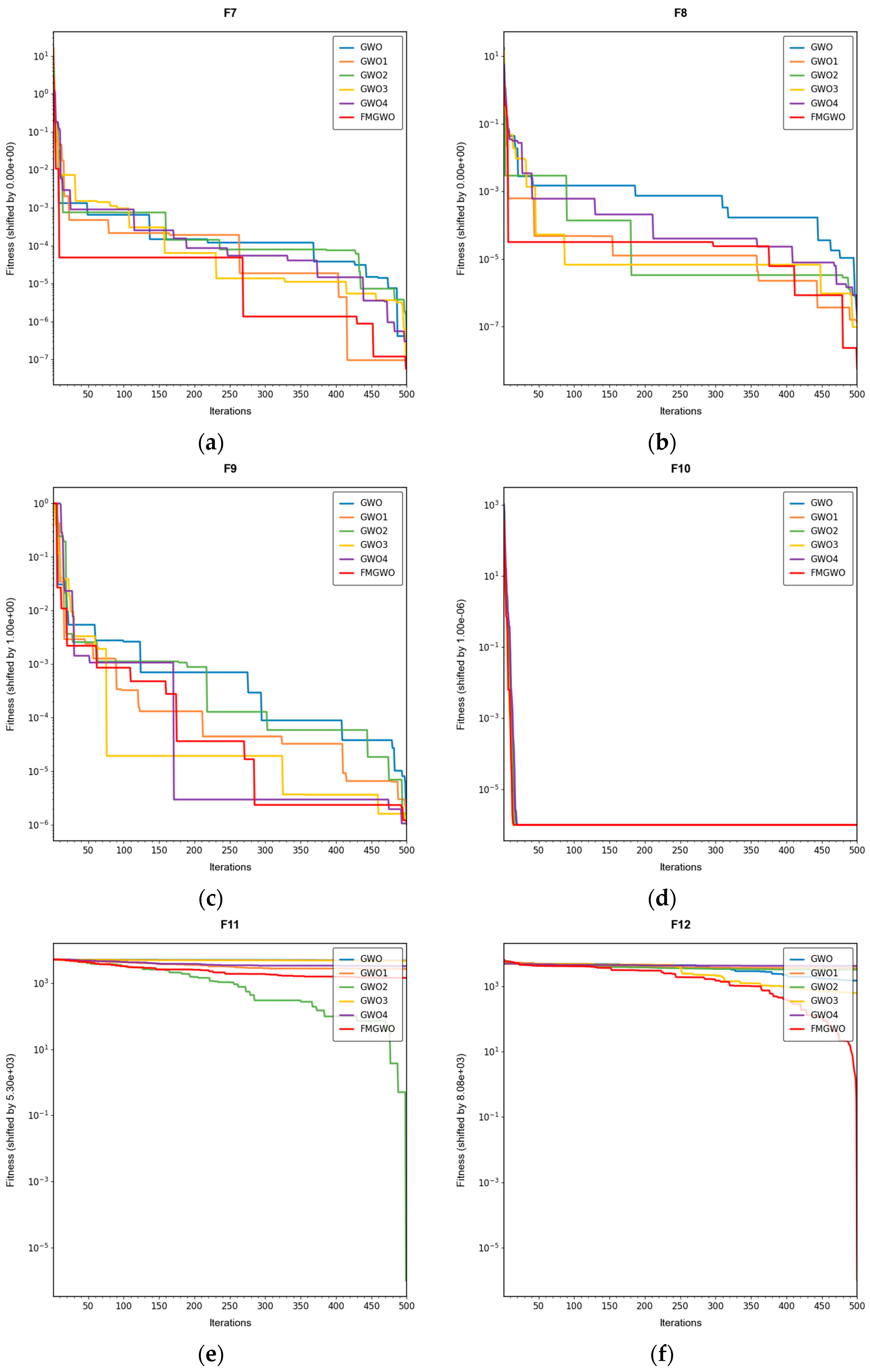 Sensors 25 05405 g005a