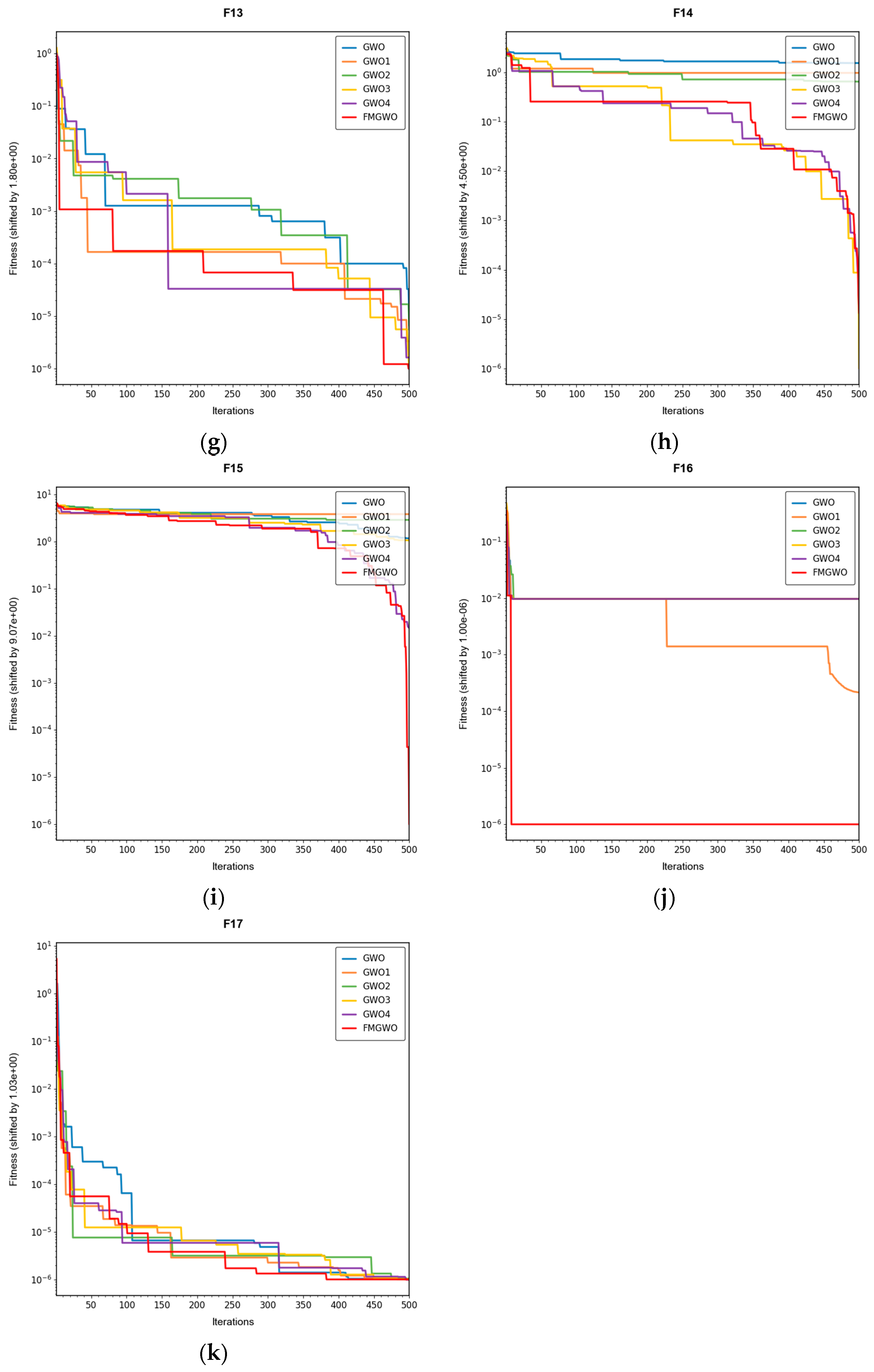 Sensors 25 05405 g005b