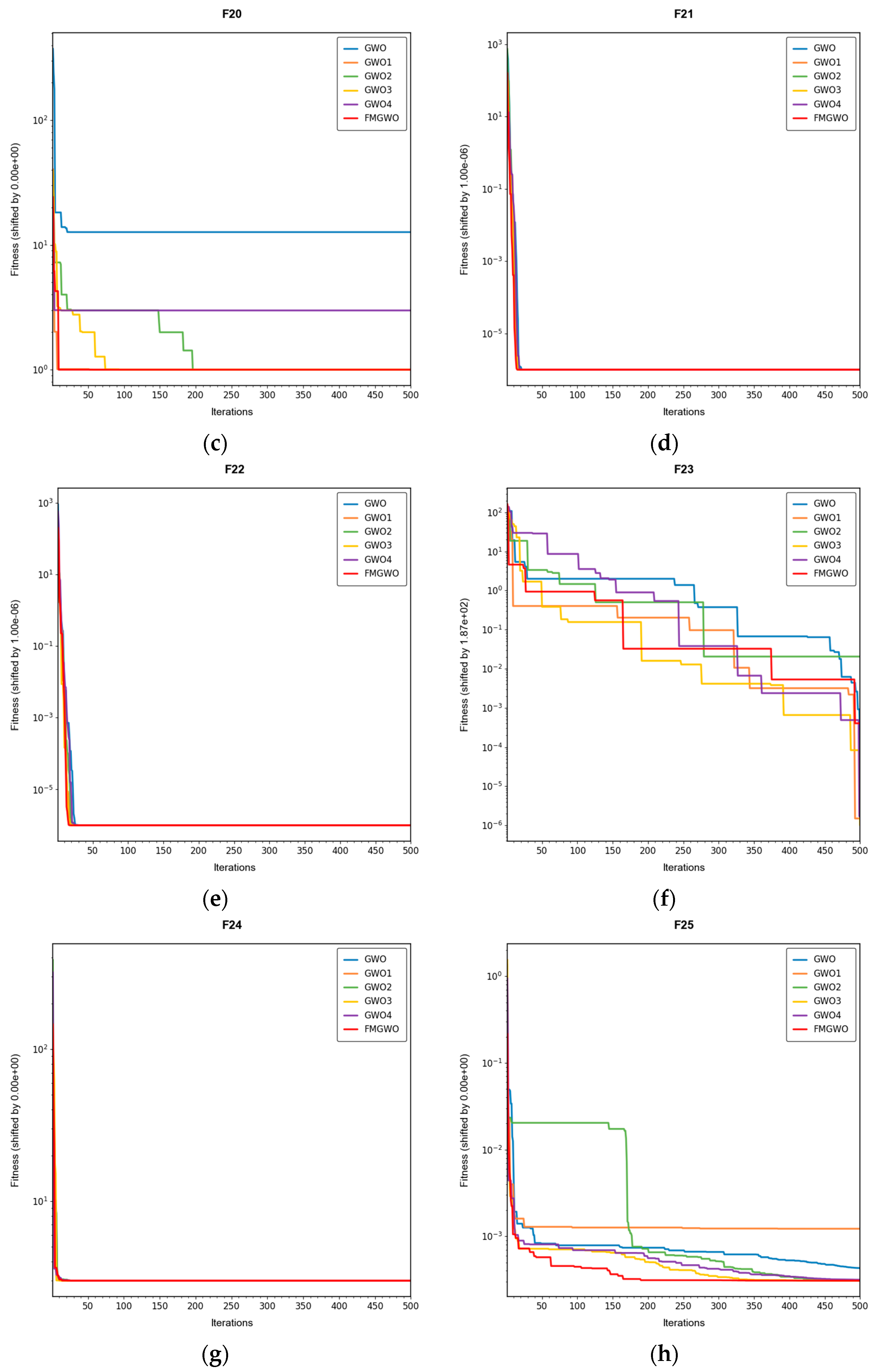 Sensors 25 05405 g006b