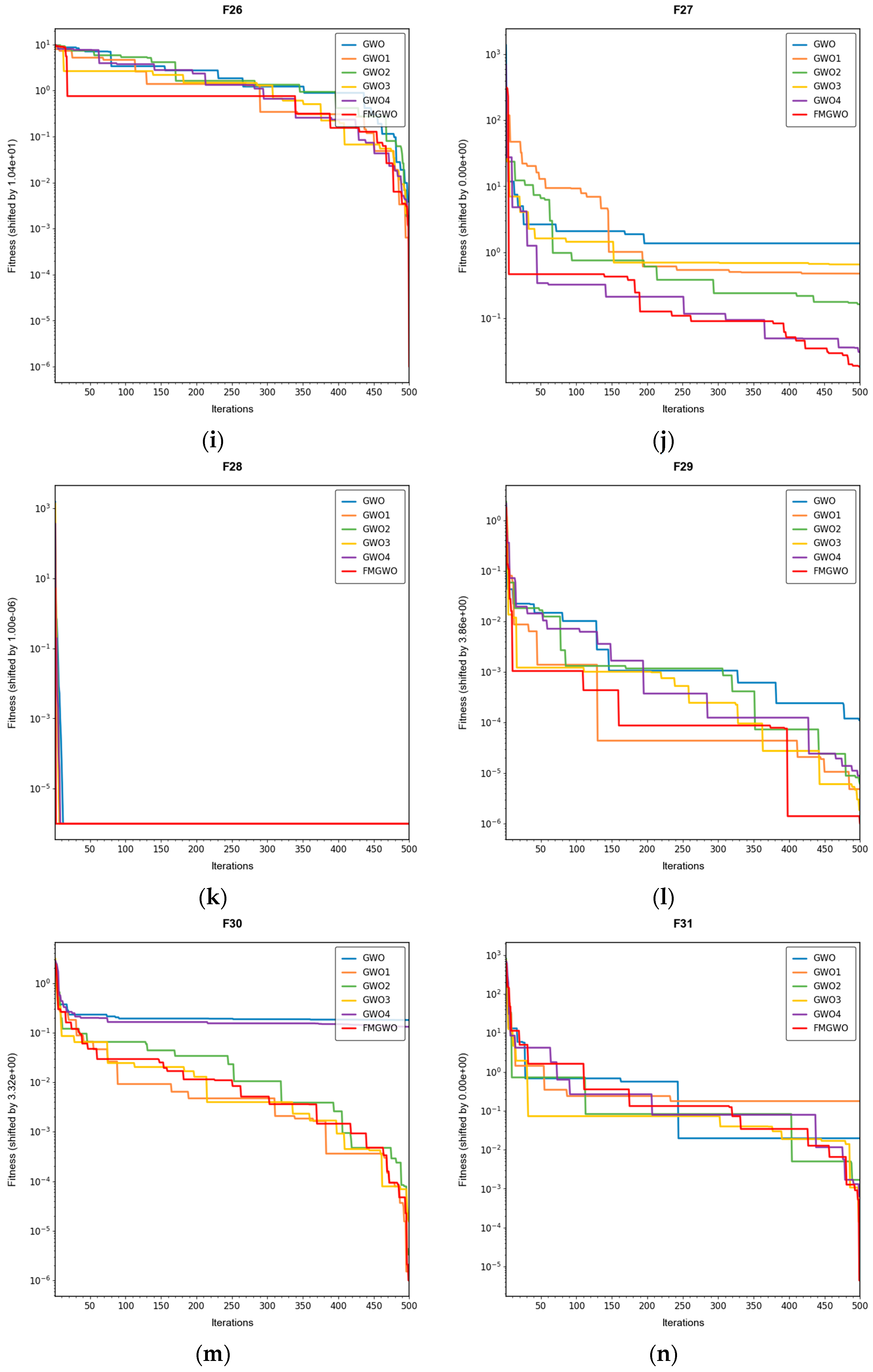 Sensors 25 05405 g006c