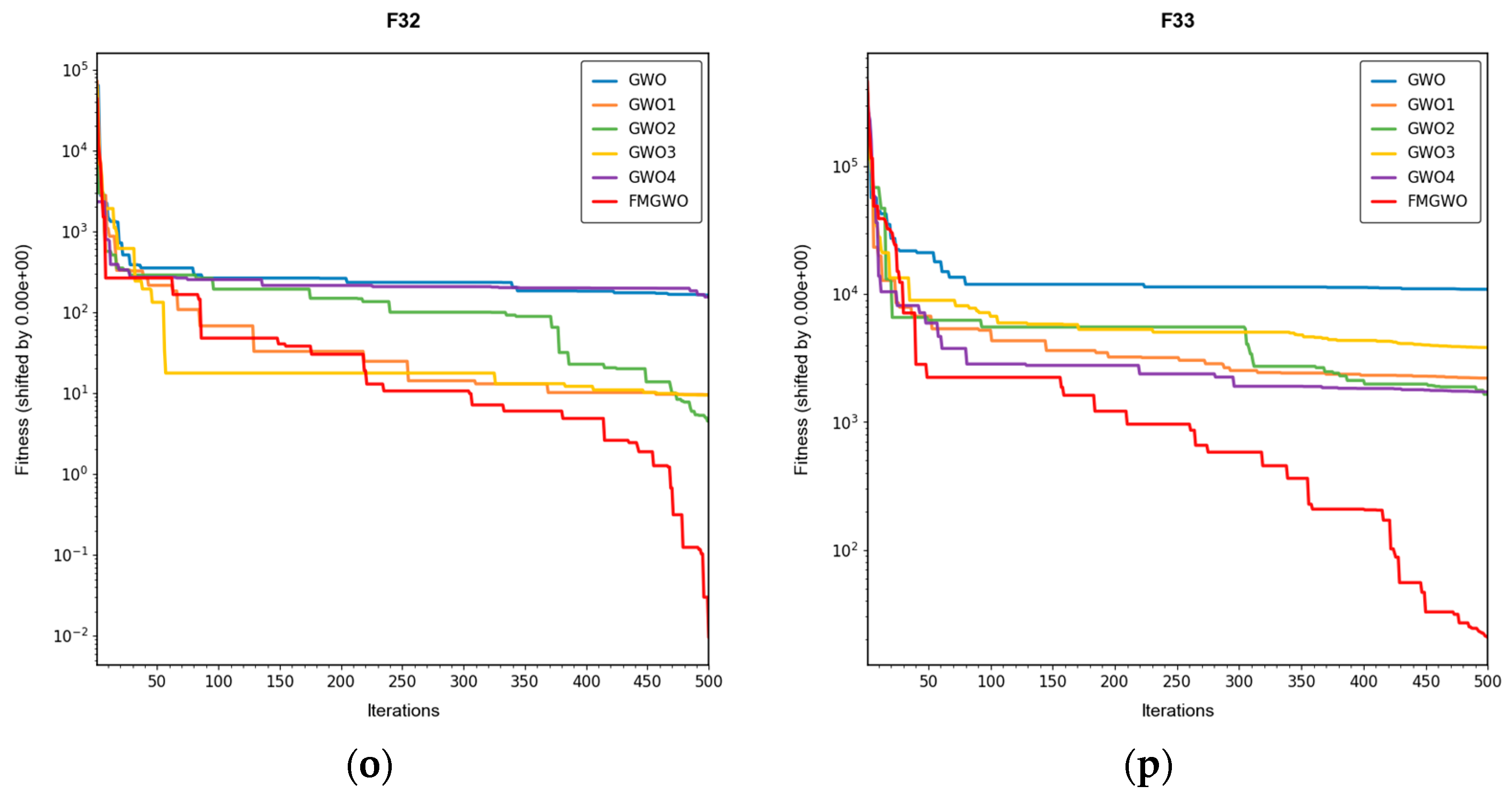 Sensors 25 05405 g006d