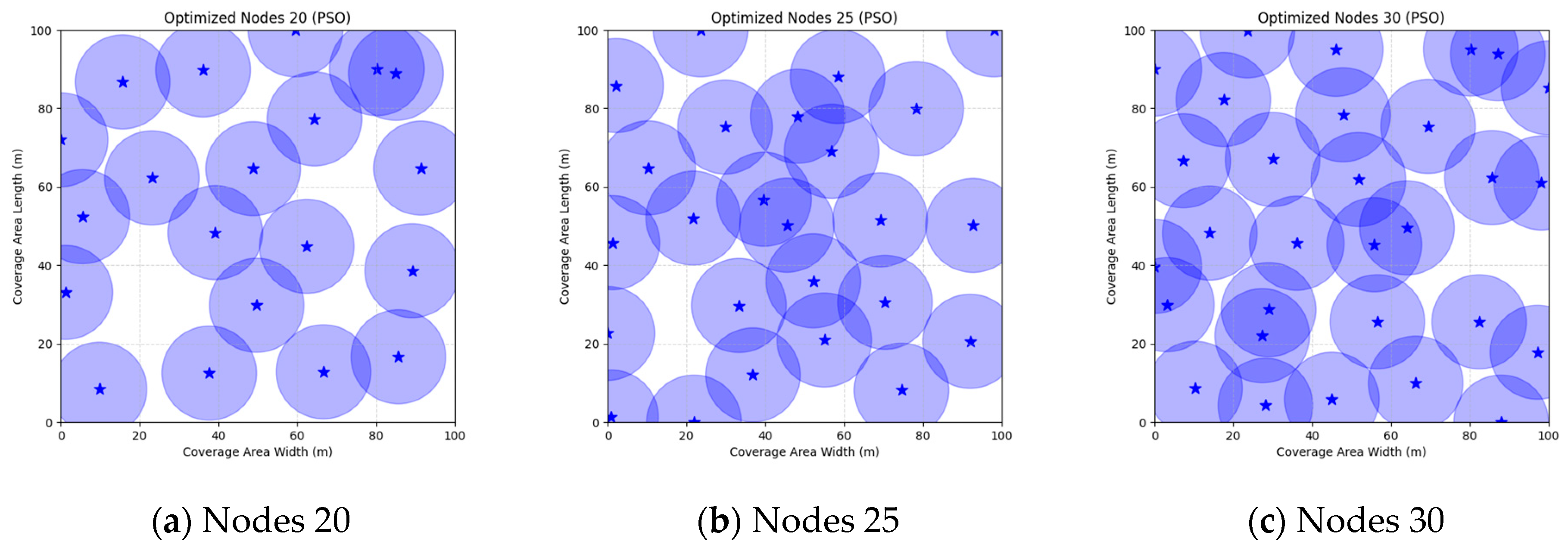 Sensors 25 05405 g007