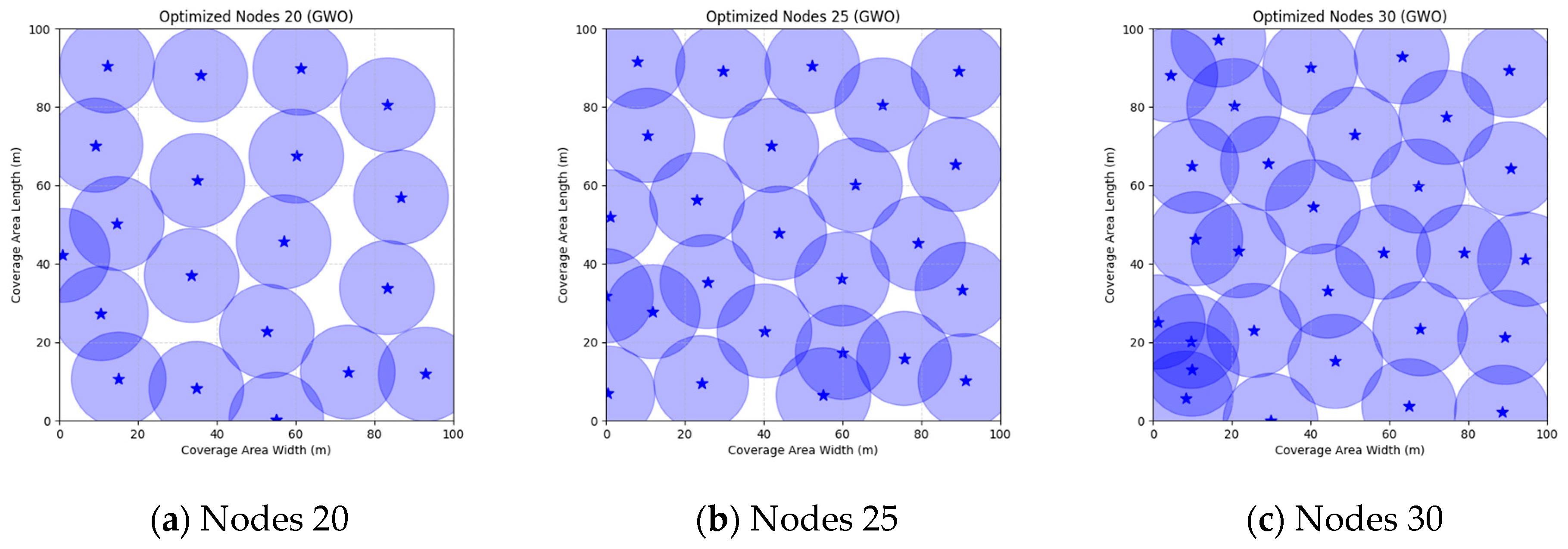 Sensors 25 05405 g008