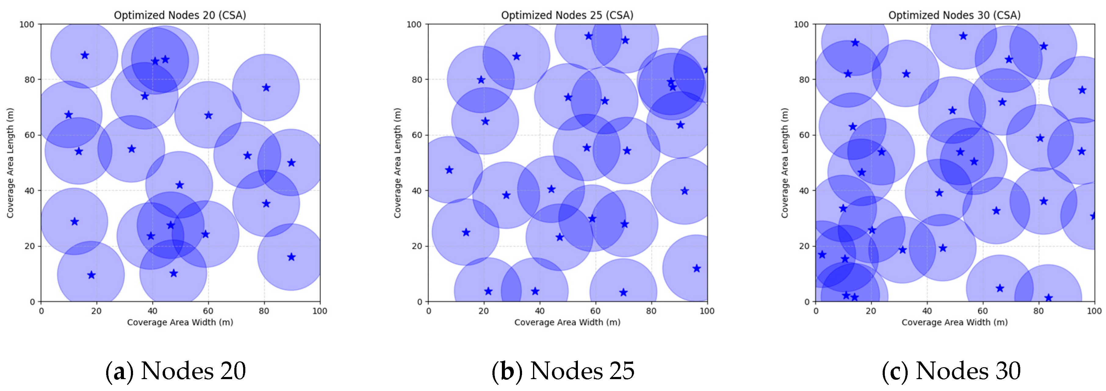 Sensors 25 05405 g009