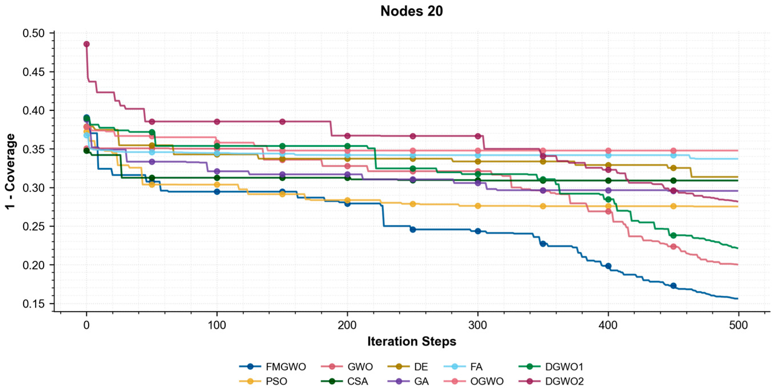 Sensors 25 05405 g017