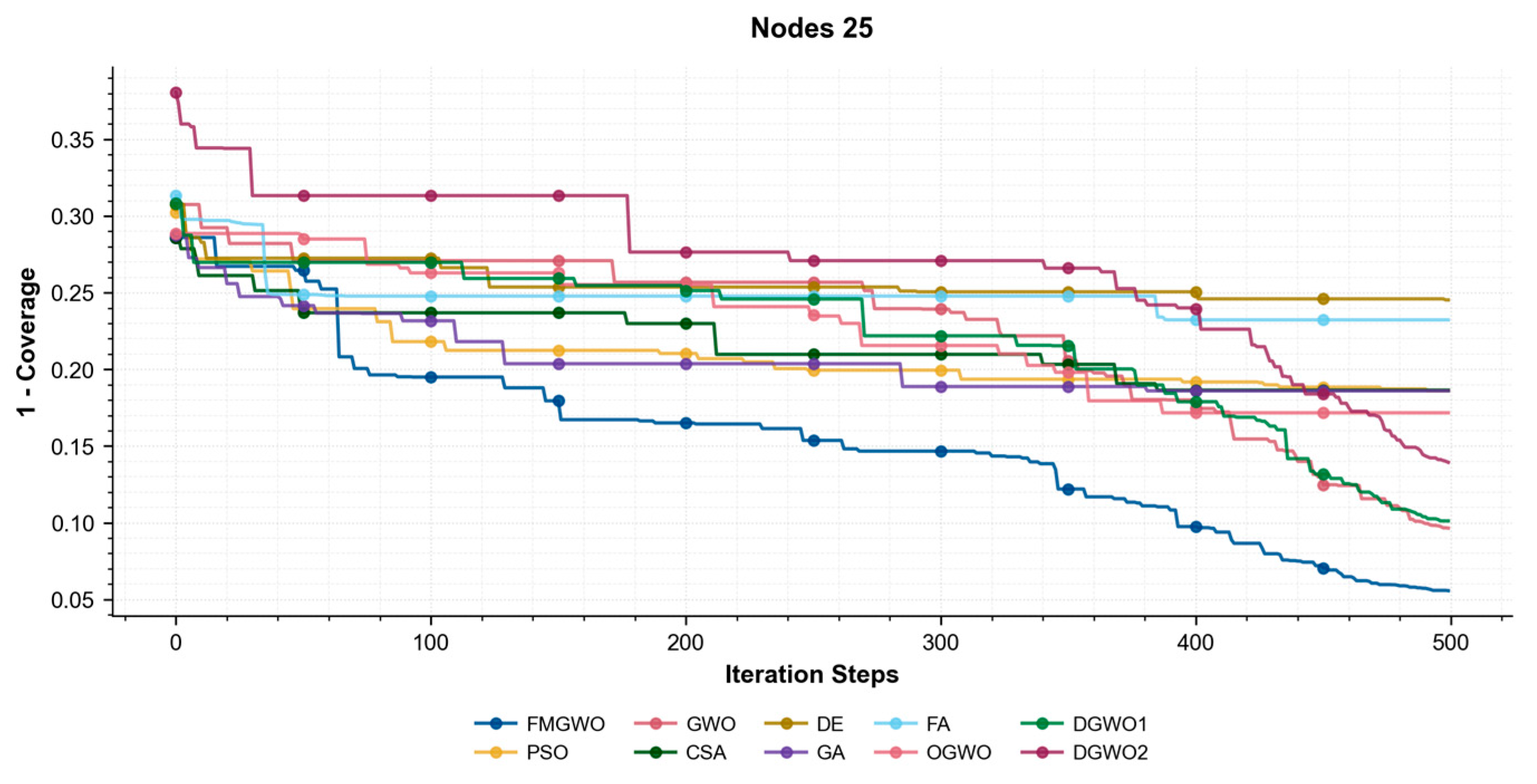 Sensors 25 05405 g018