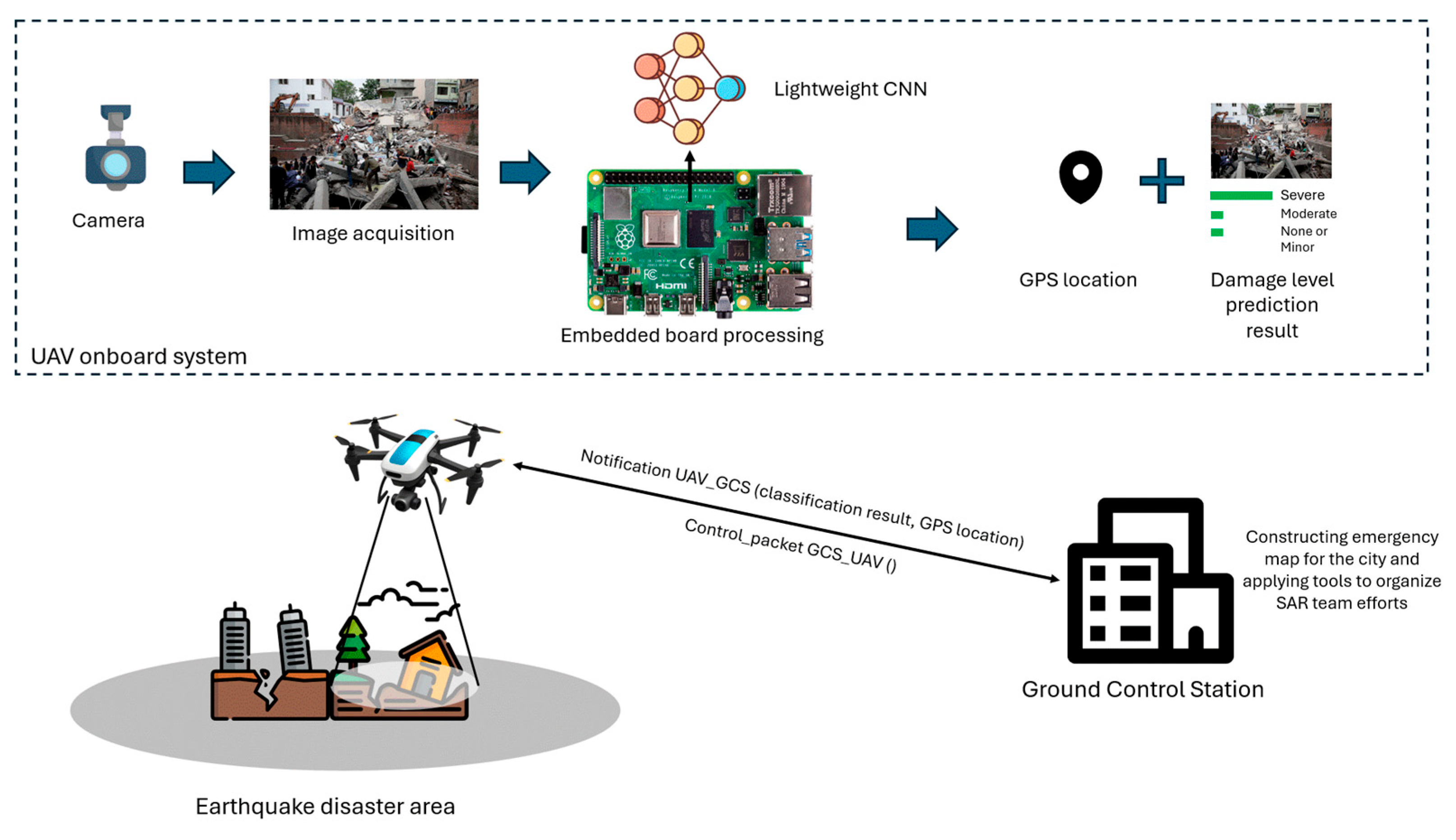 Sensors 25 05406 g001