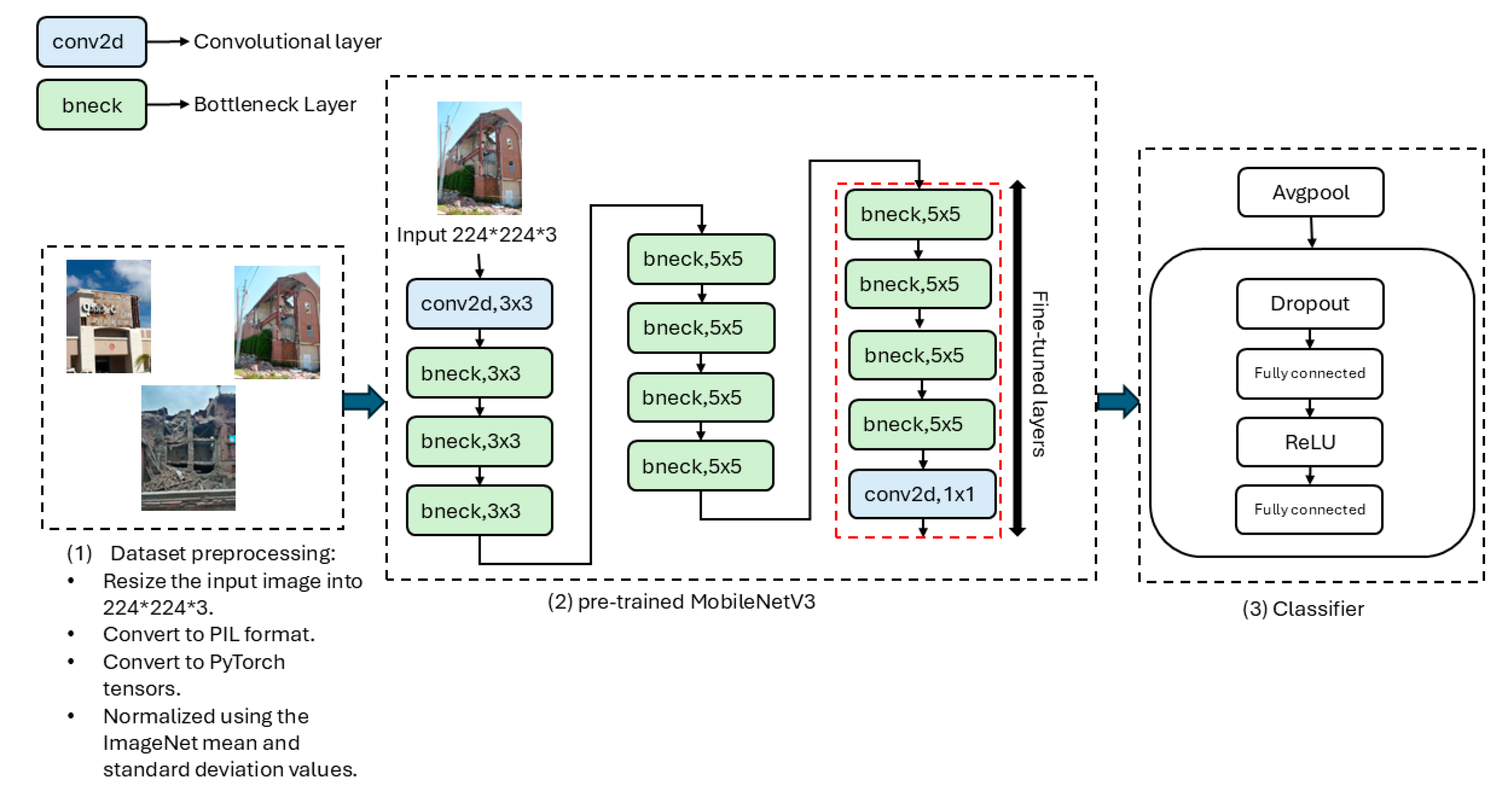 Sensors 25 05406 g002