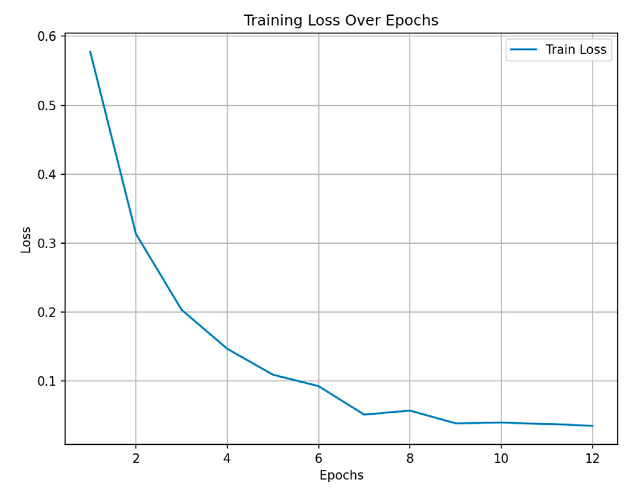 Sensors 25 05406 g005