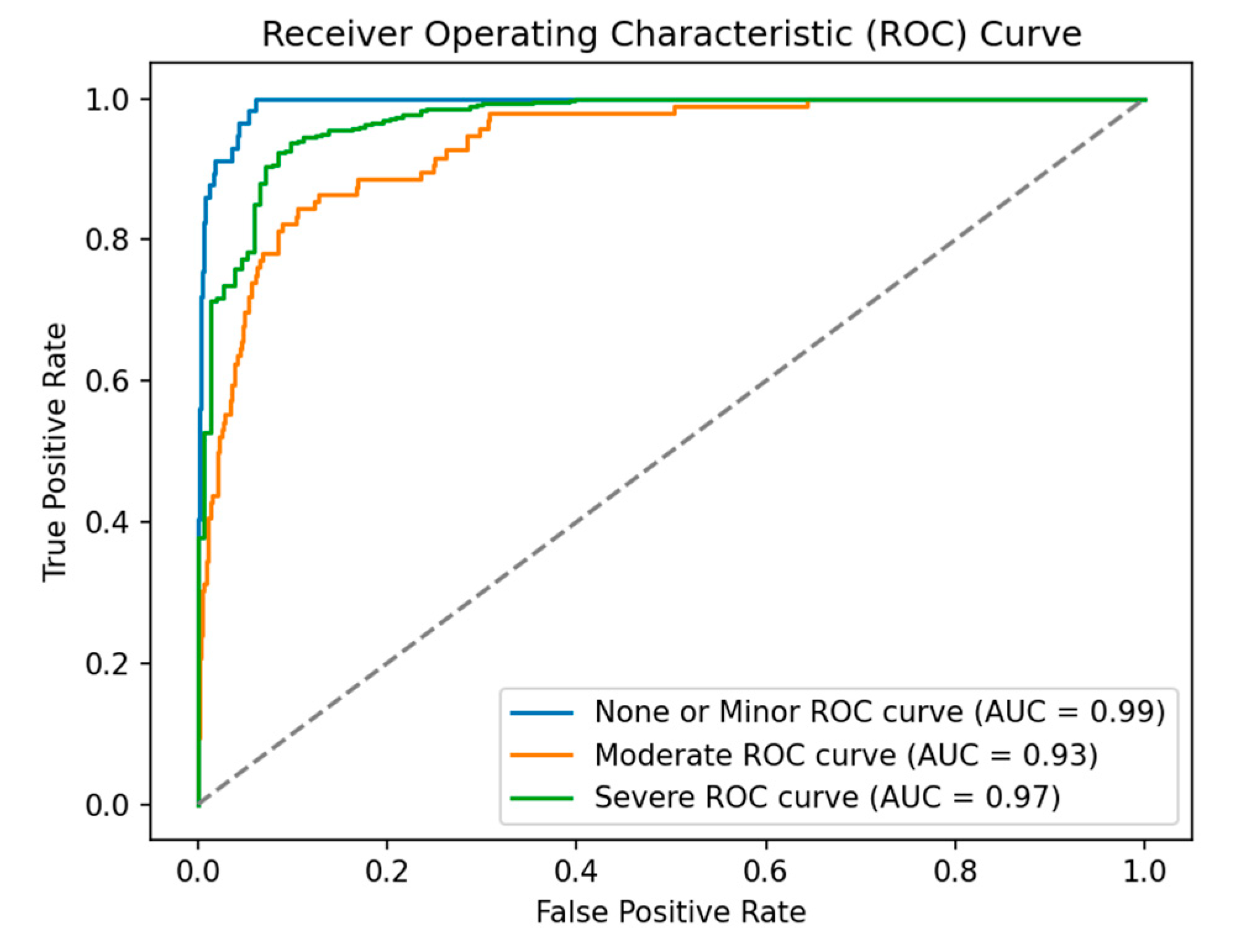 Sensors 25 05406 g006