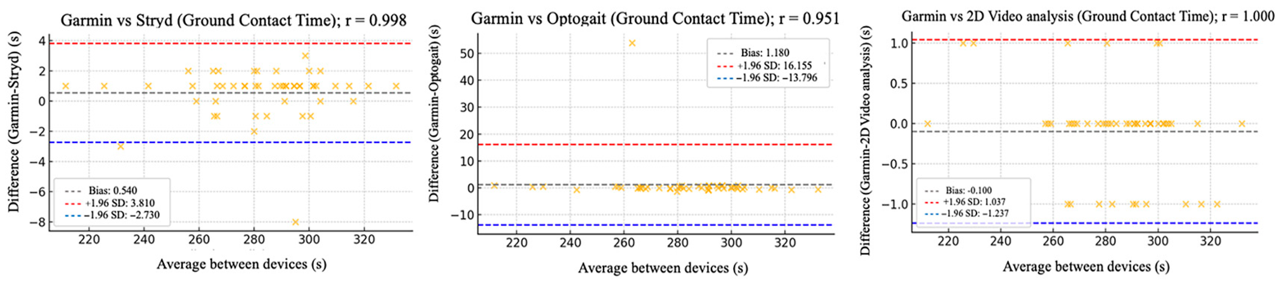 Sensors 25 05407 g004 Sensors 25 05407 g004