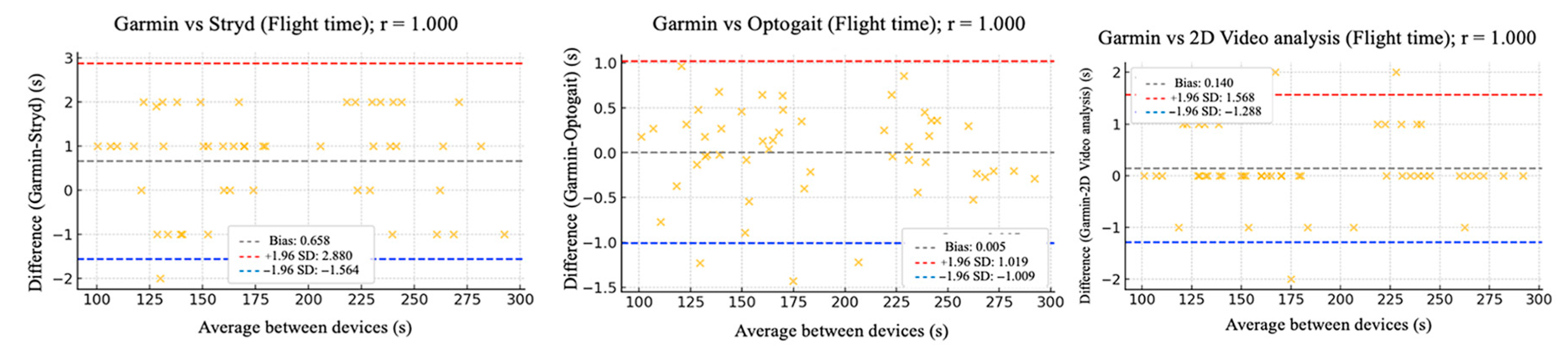 Sensors 25 05407 g005 Sensors 25 05407 g005