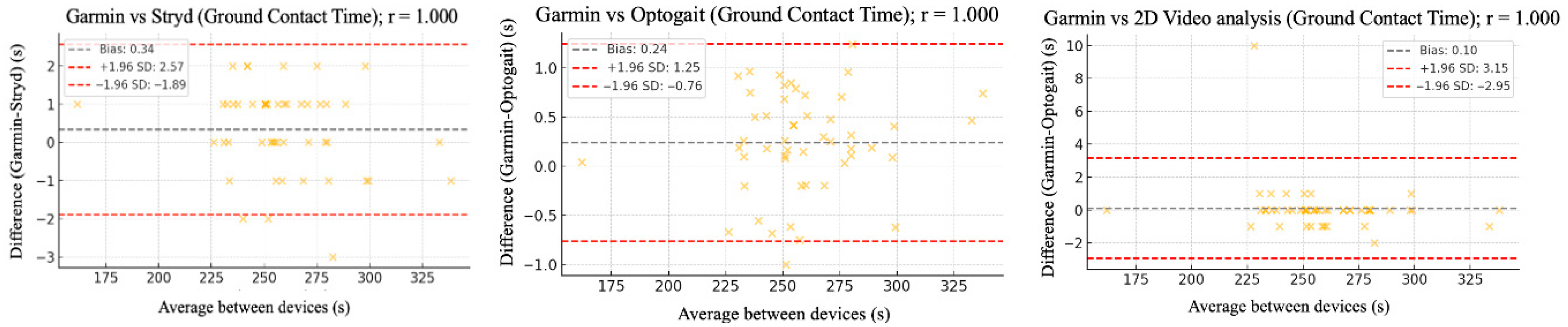 Sensors 25 05407 g009 Sensors 25 05407 g009