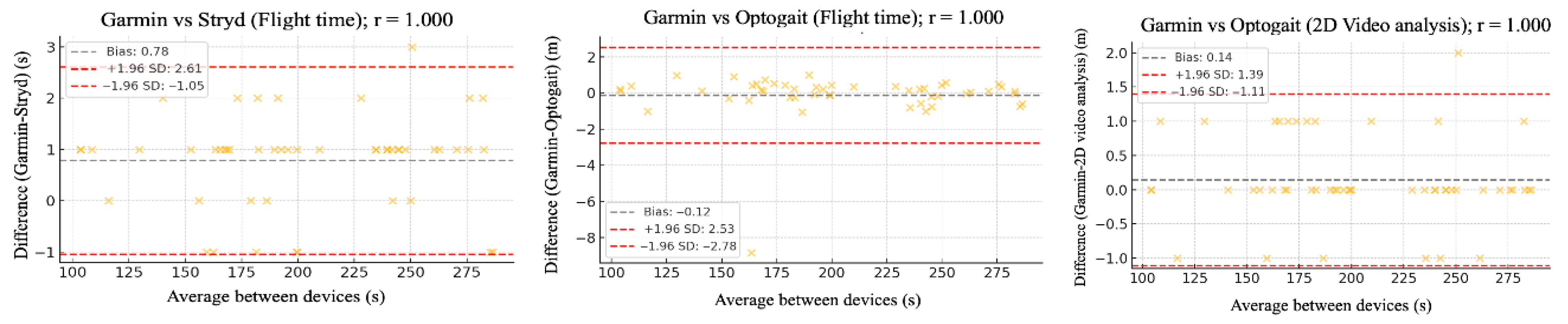 Sensors 25 05407 g010 Sensors 25 05407 g010