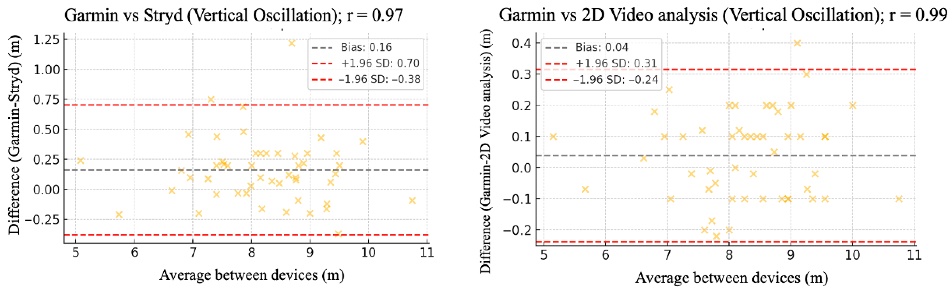 Sensors 25 05407 g011 Sensors 25 05407 g011