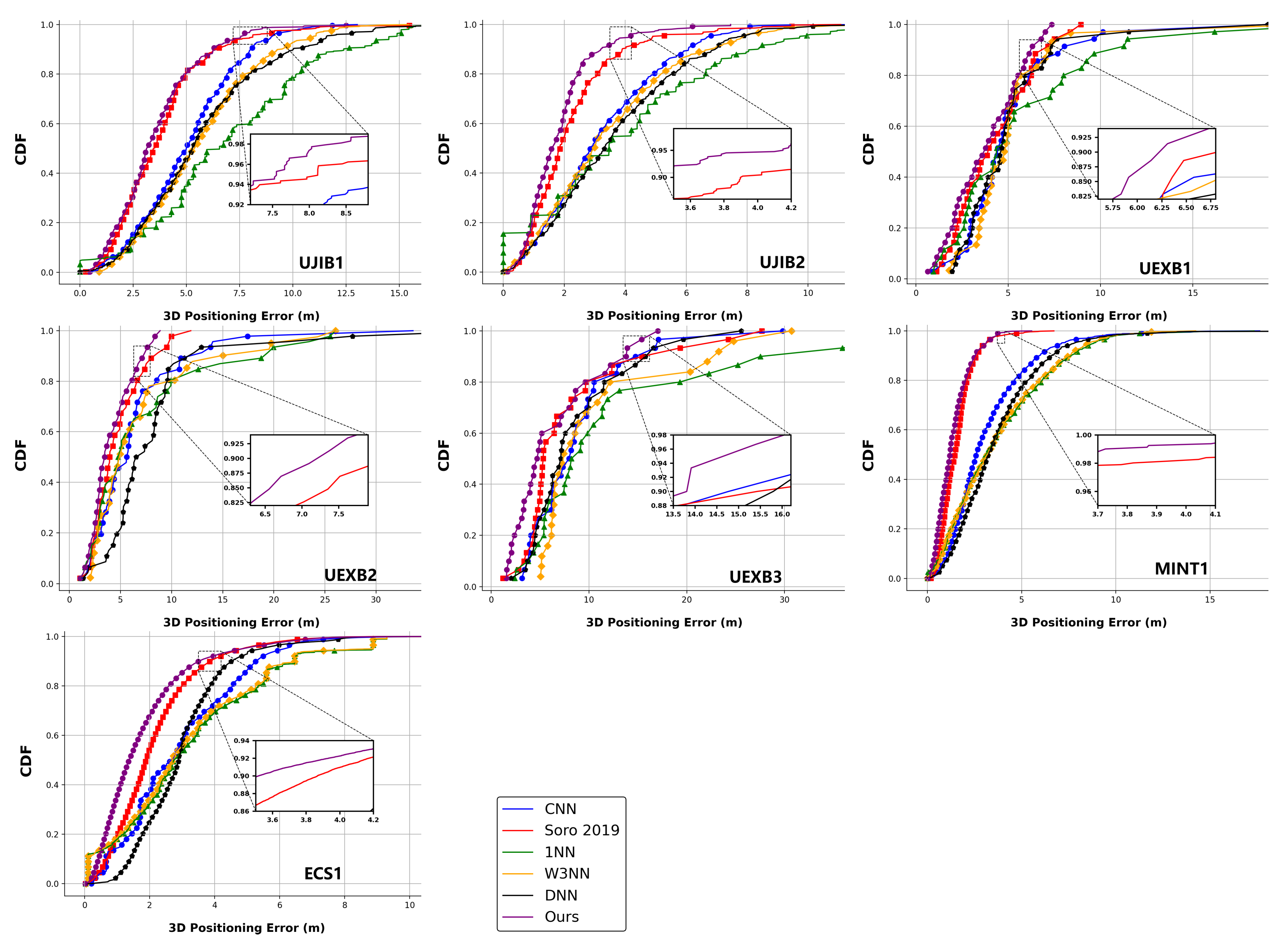Sensors 25 05408 g005 Sensors 25 05408 g005