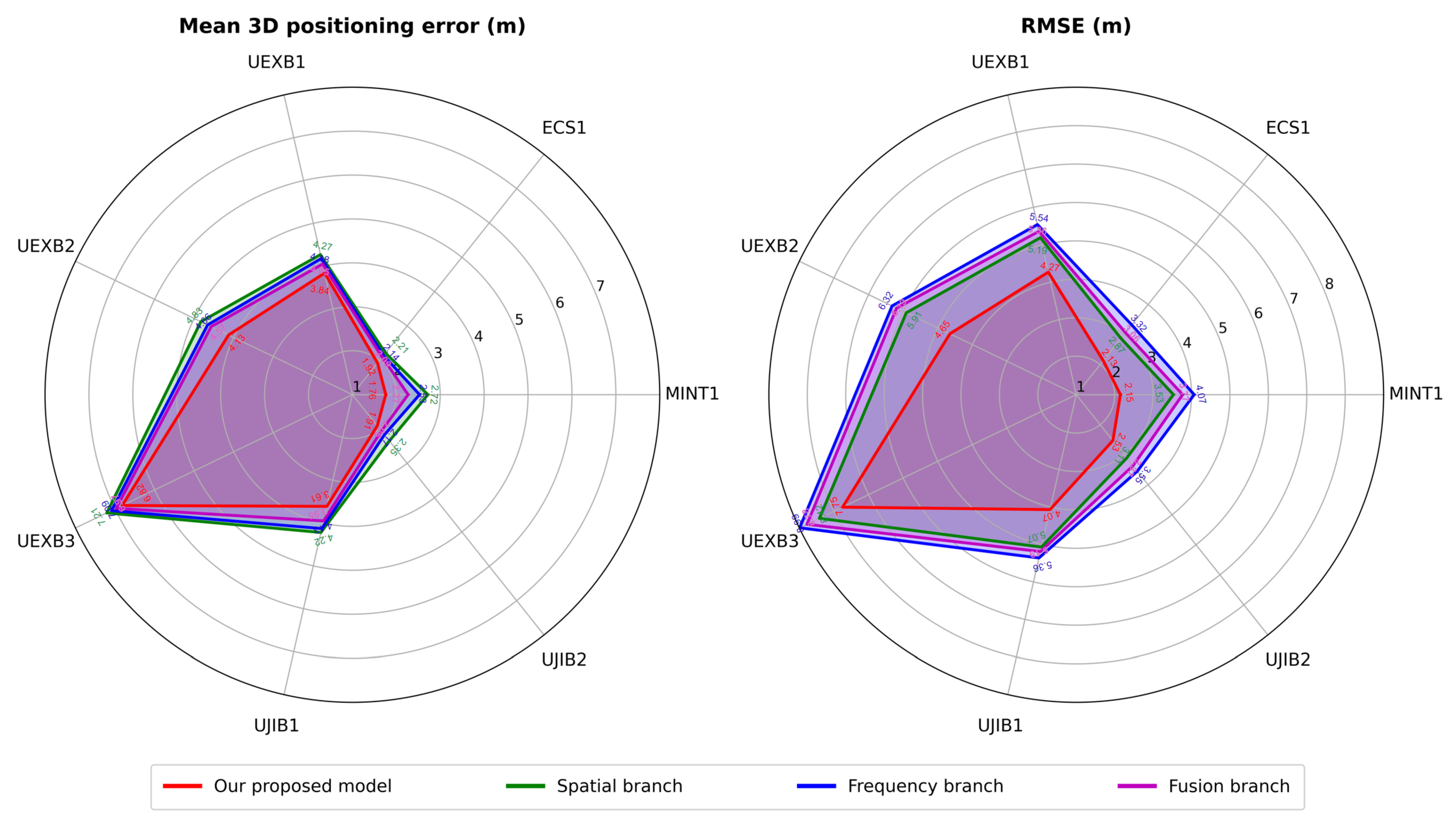 Sensors 25 05408 g007 Sensors 25 05408 g007